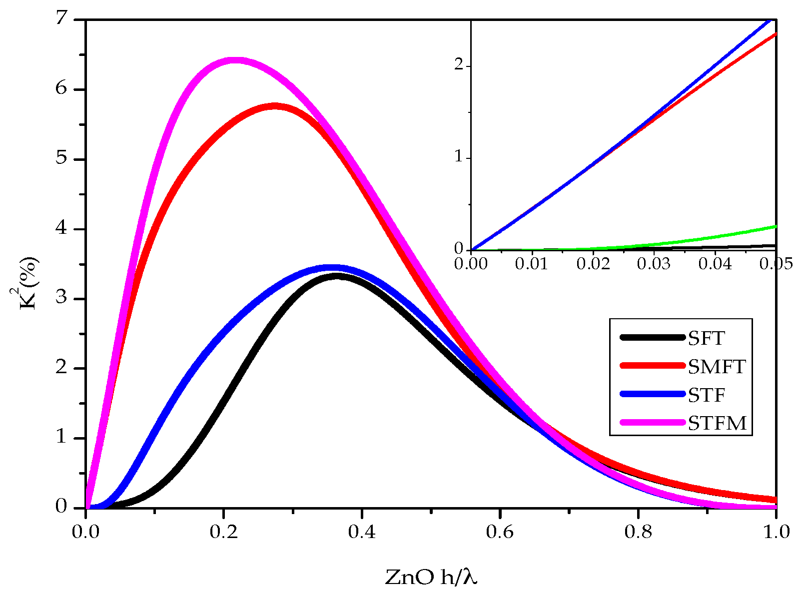 Sensors 17 01209 g010 550