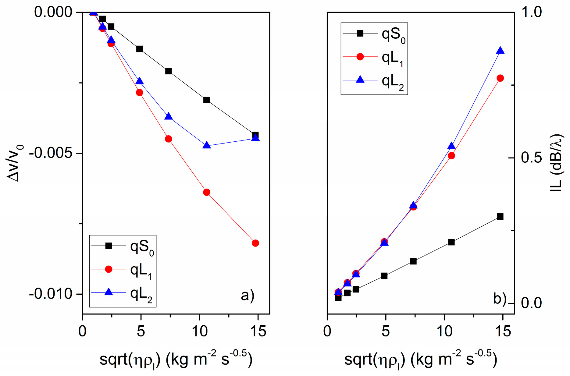 Sensors 17 01209 g011 550