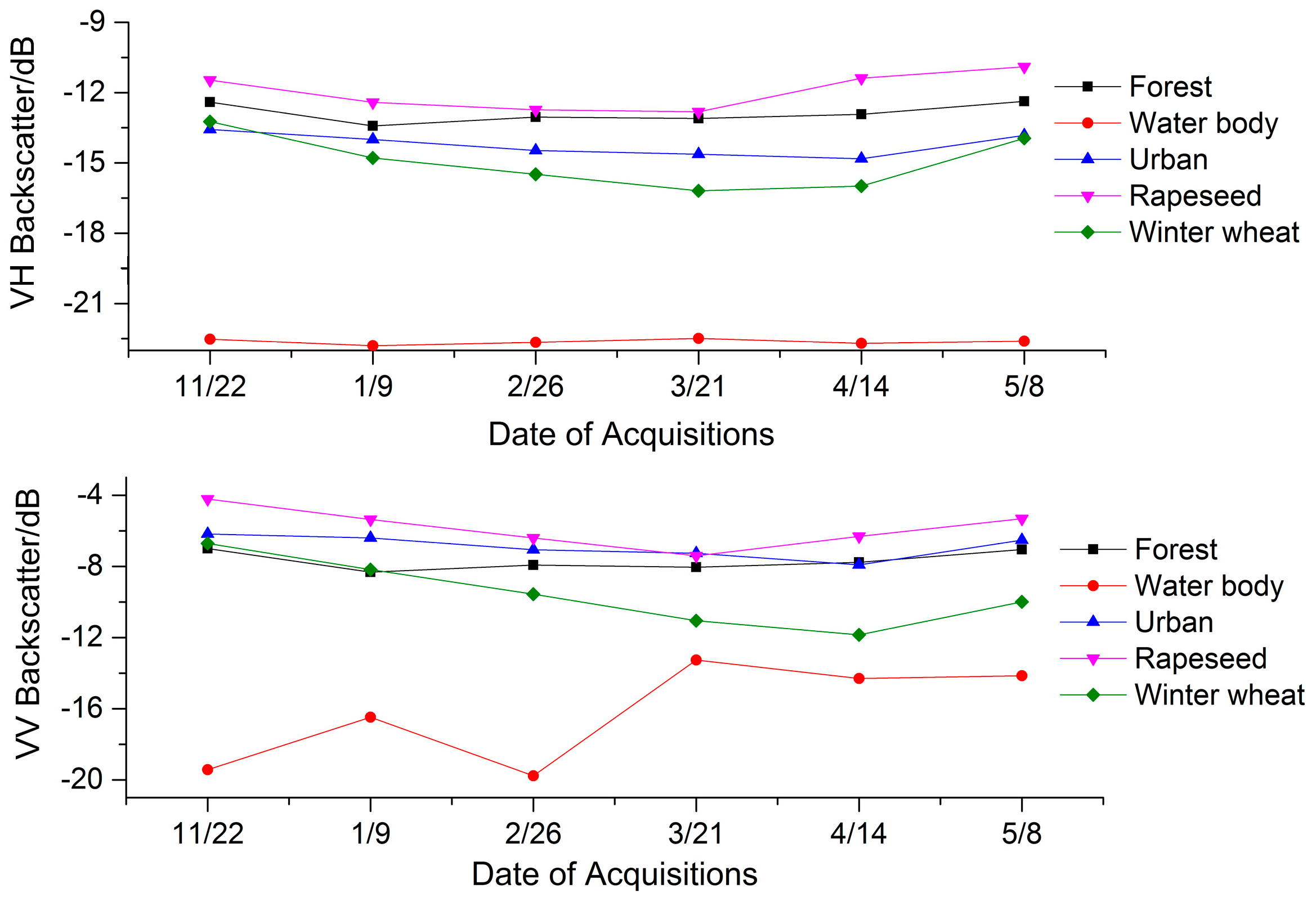 Sensors 17 01210 g002 550
