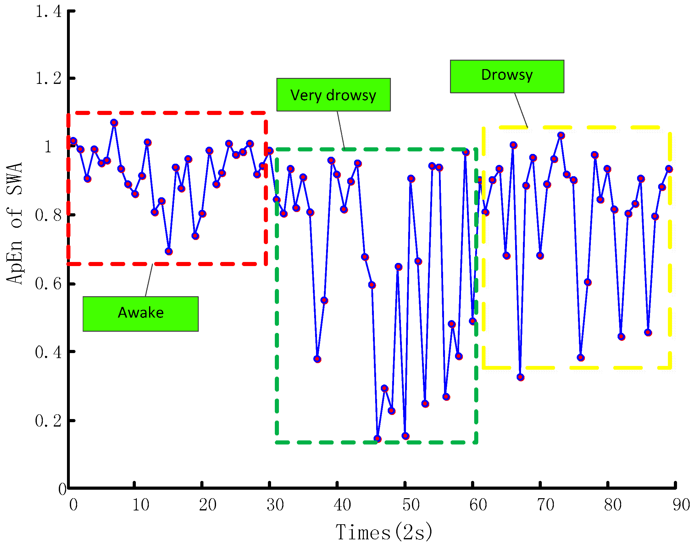 Sensors 17 01212 g006