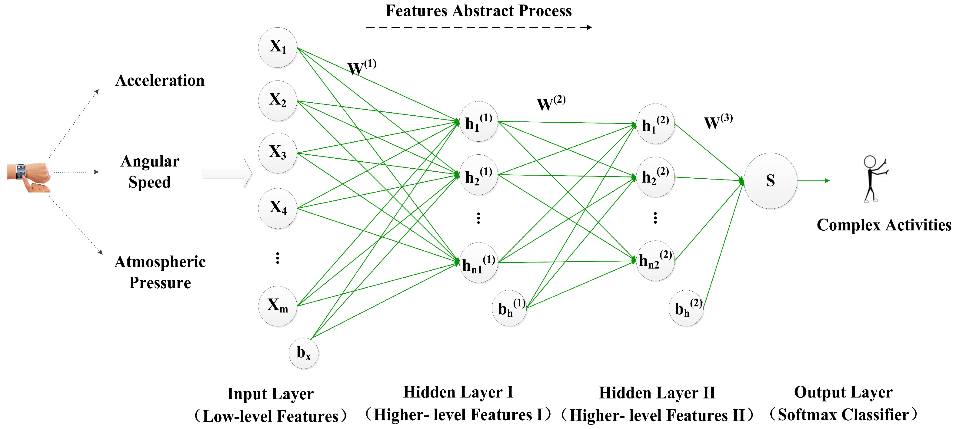 Sensors 17 01214 g003 550