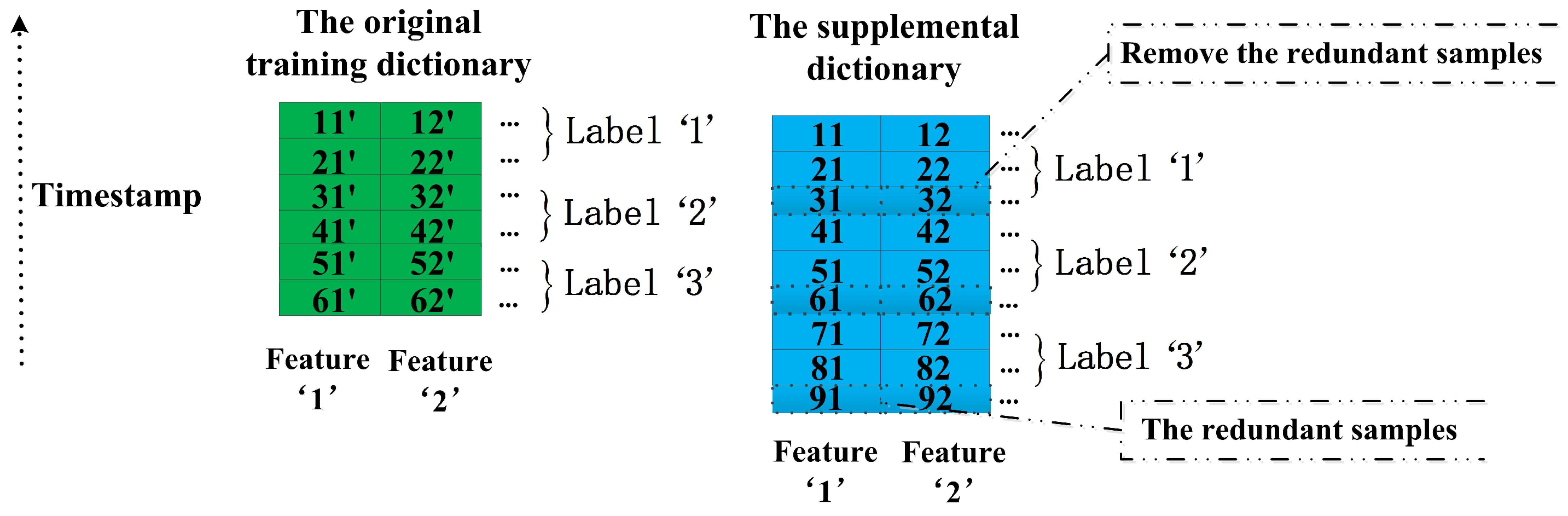Sensors 17 01214 g005 550