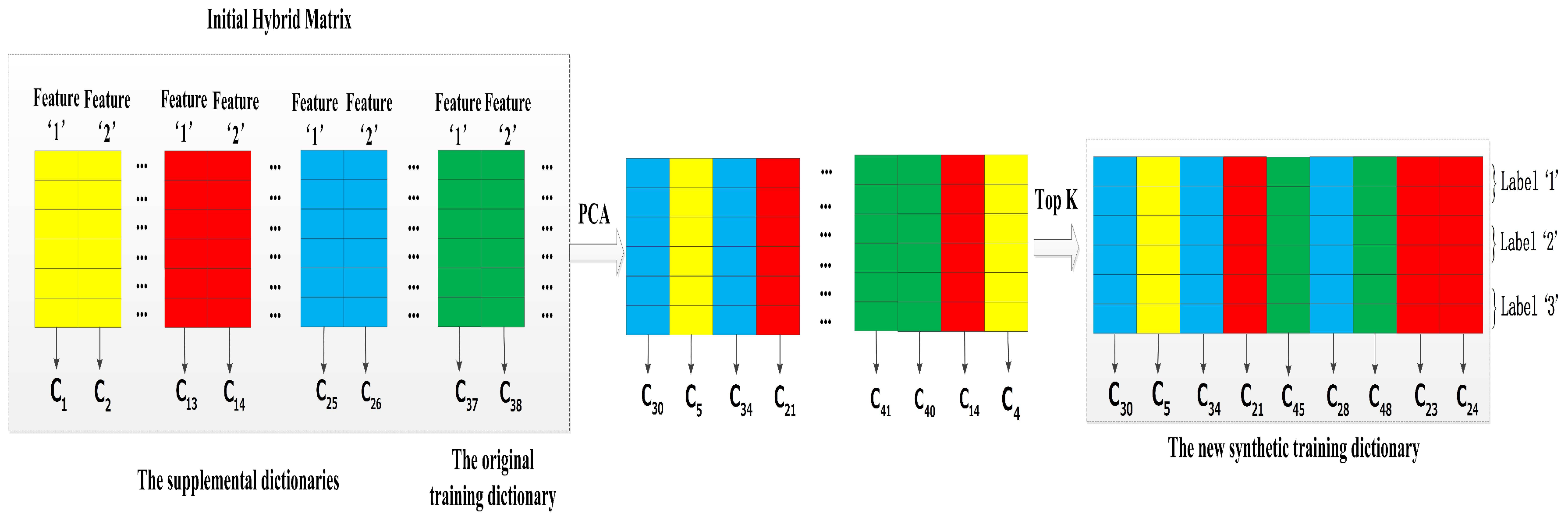 Sensors 17 01214 g008 550
