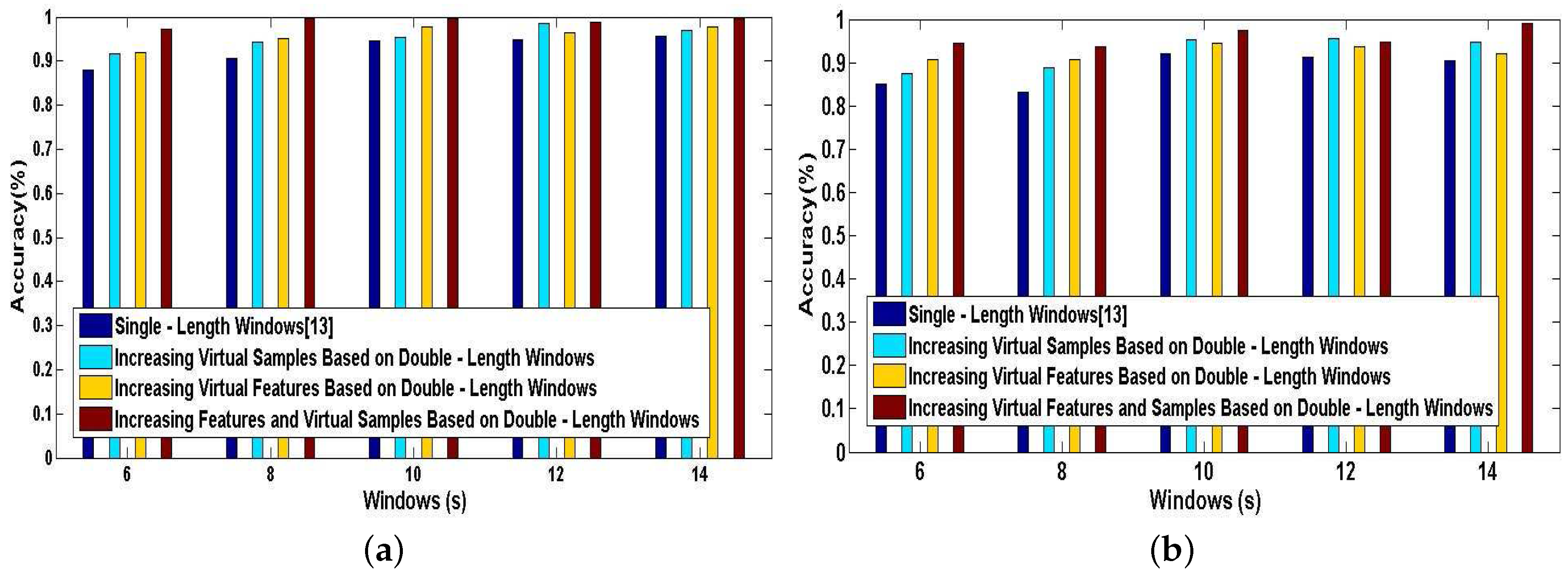 Sensors 17 01214 g015 550