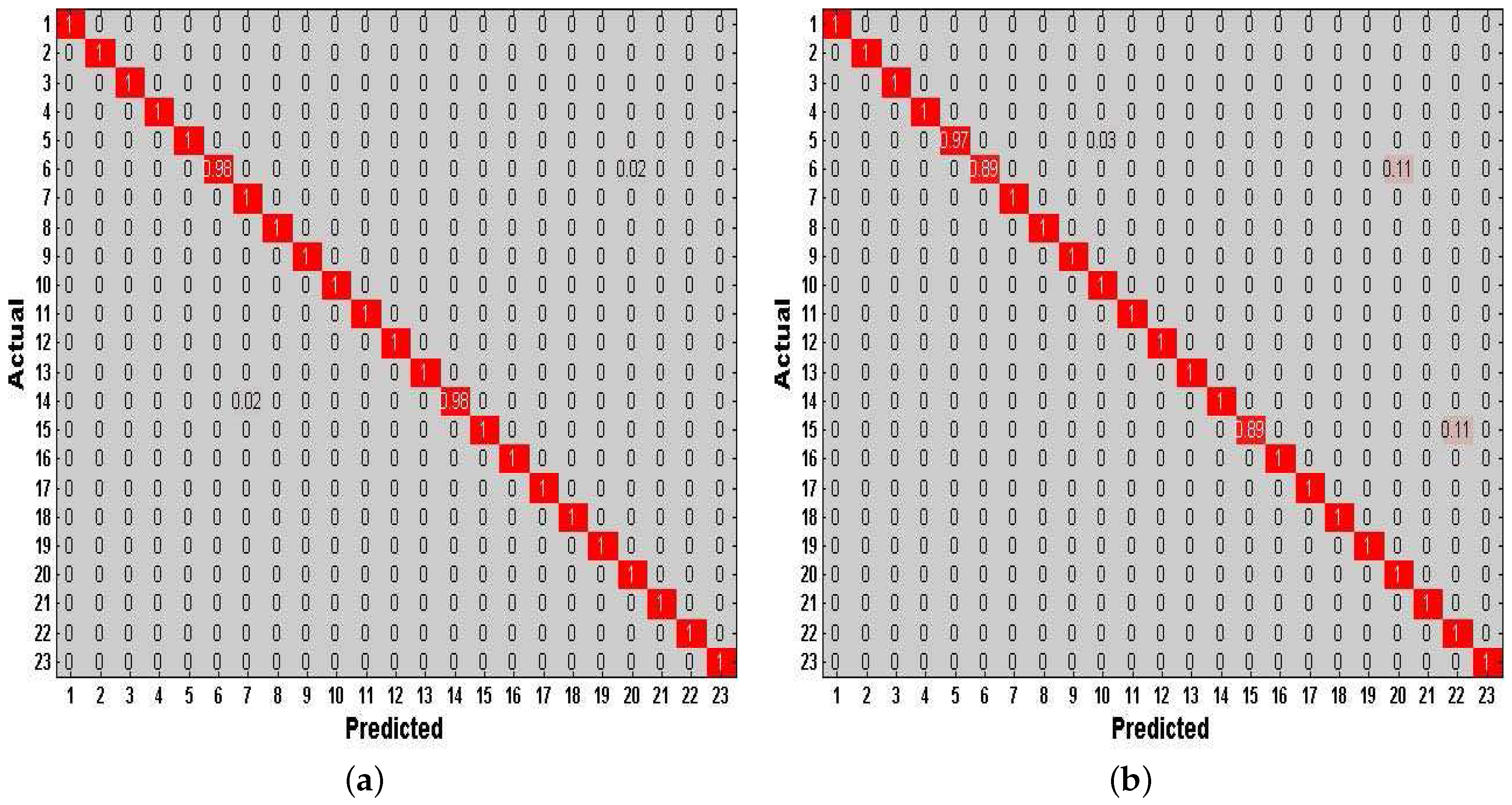 Sensors 17 01214 g016 550