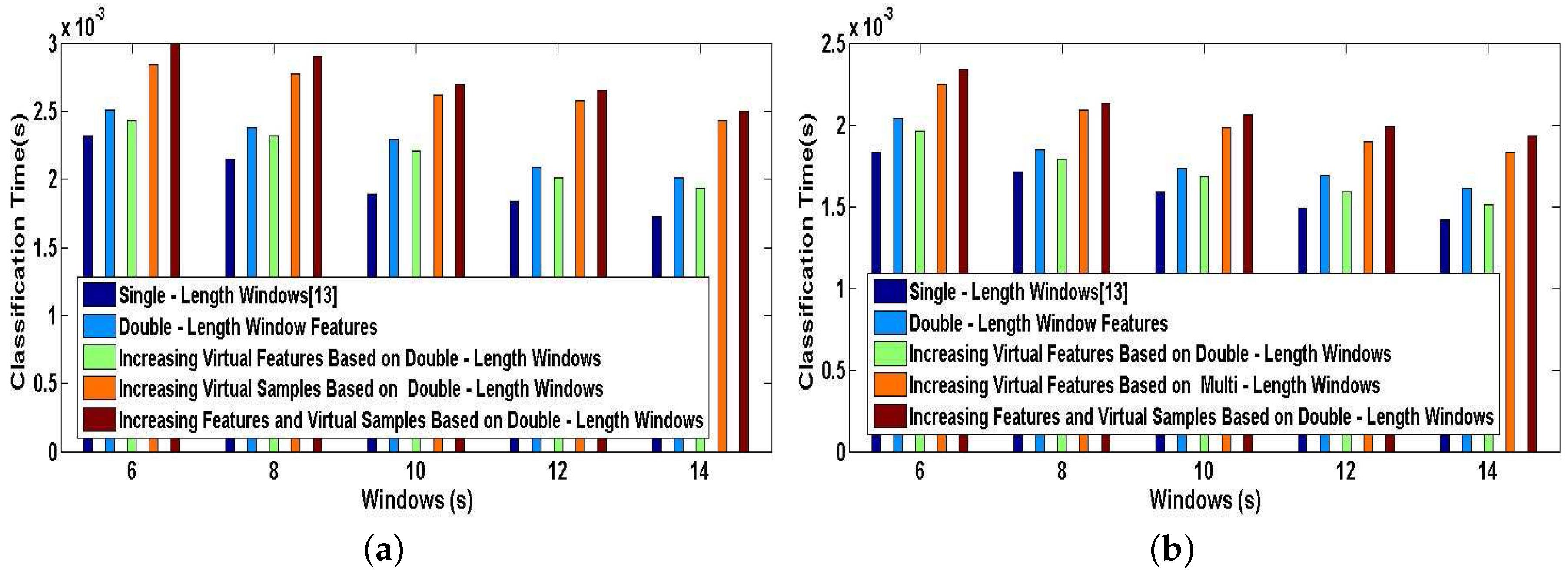 Sensors 17 01214 g018 550