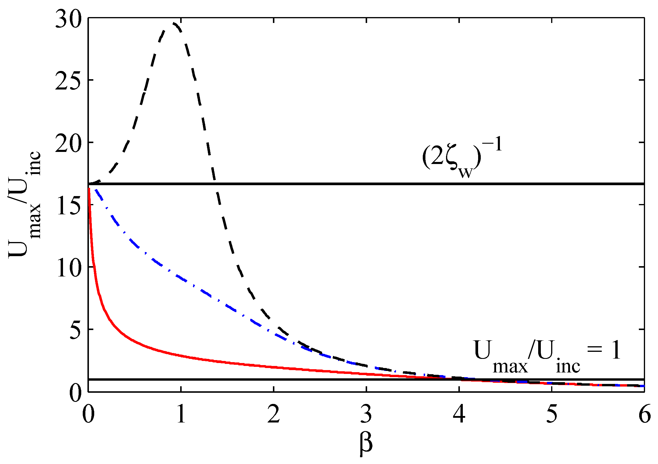 Sensors 17 01216 g006 550