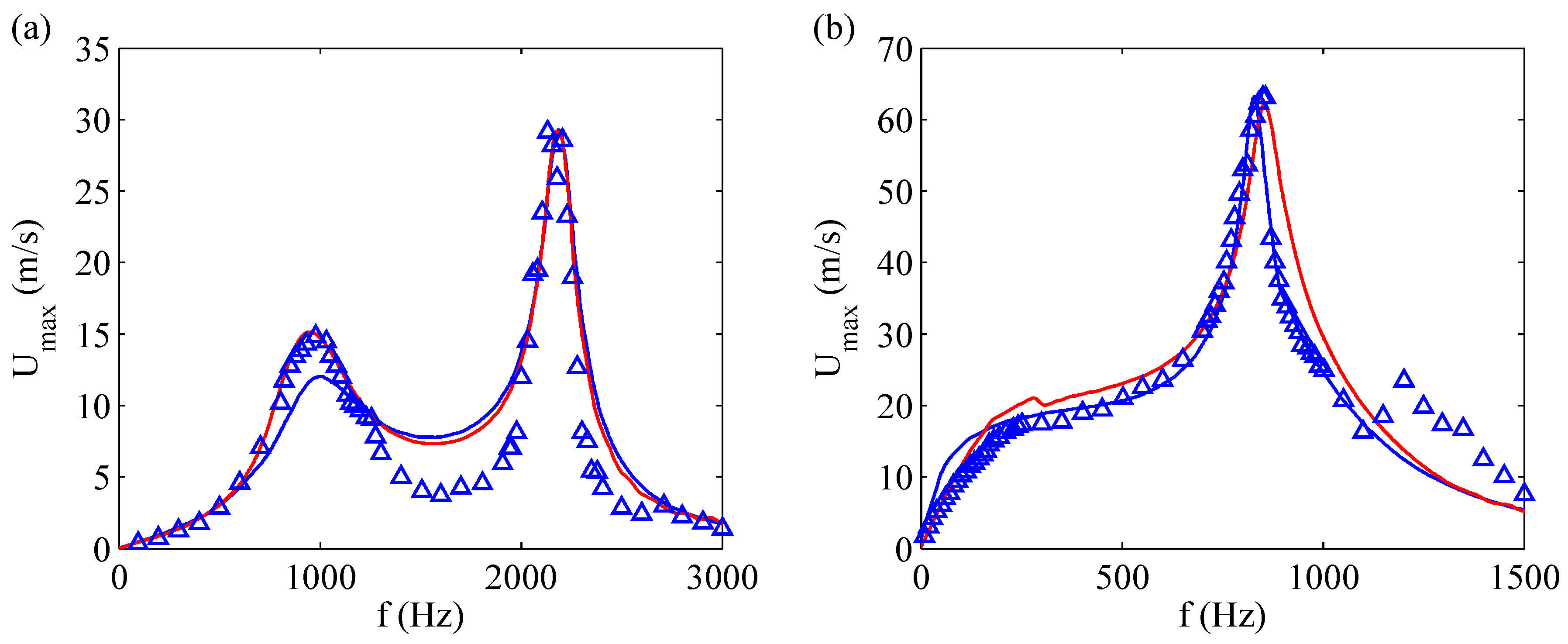 Sensors 17 01216 g009 550