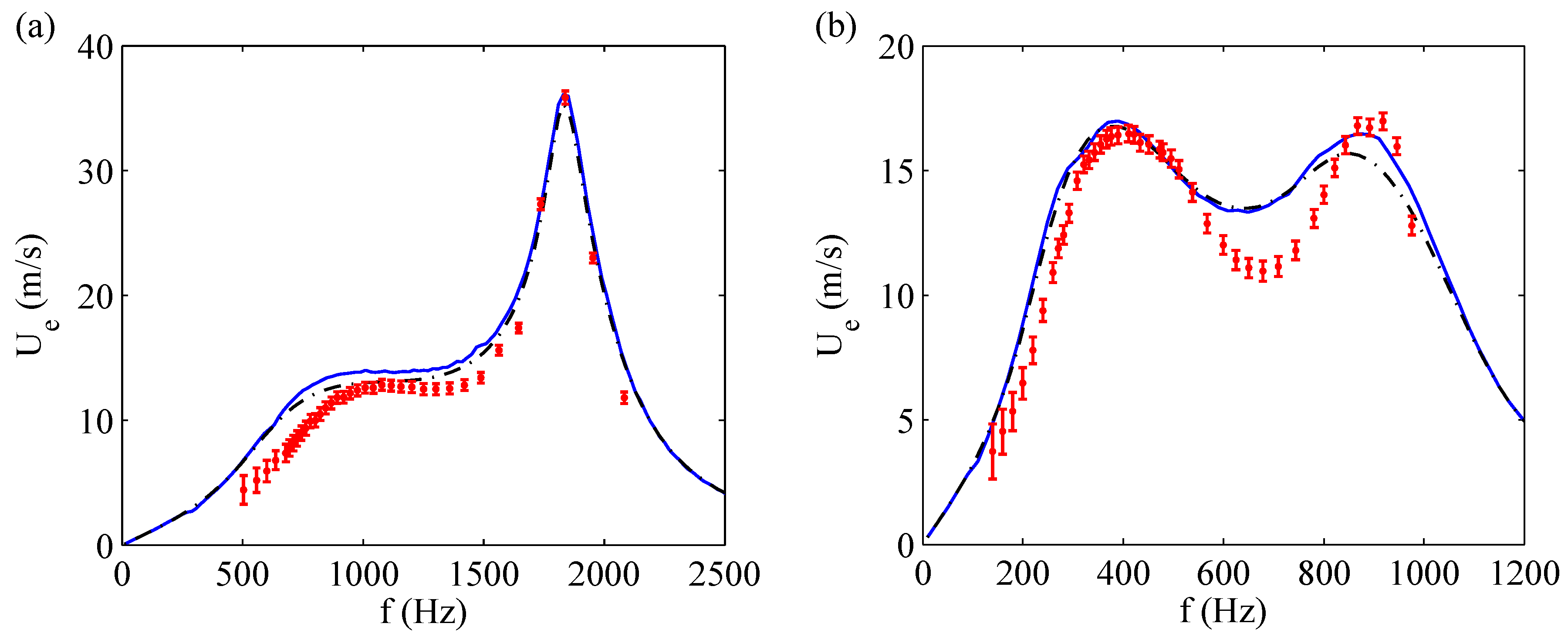 Sensors 17 01216 g010 550
