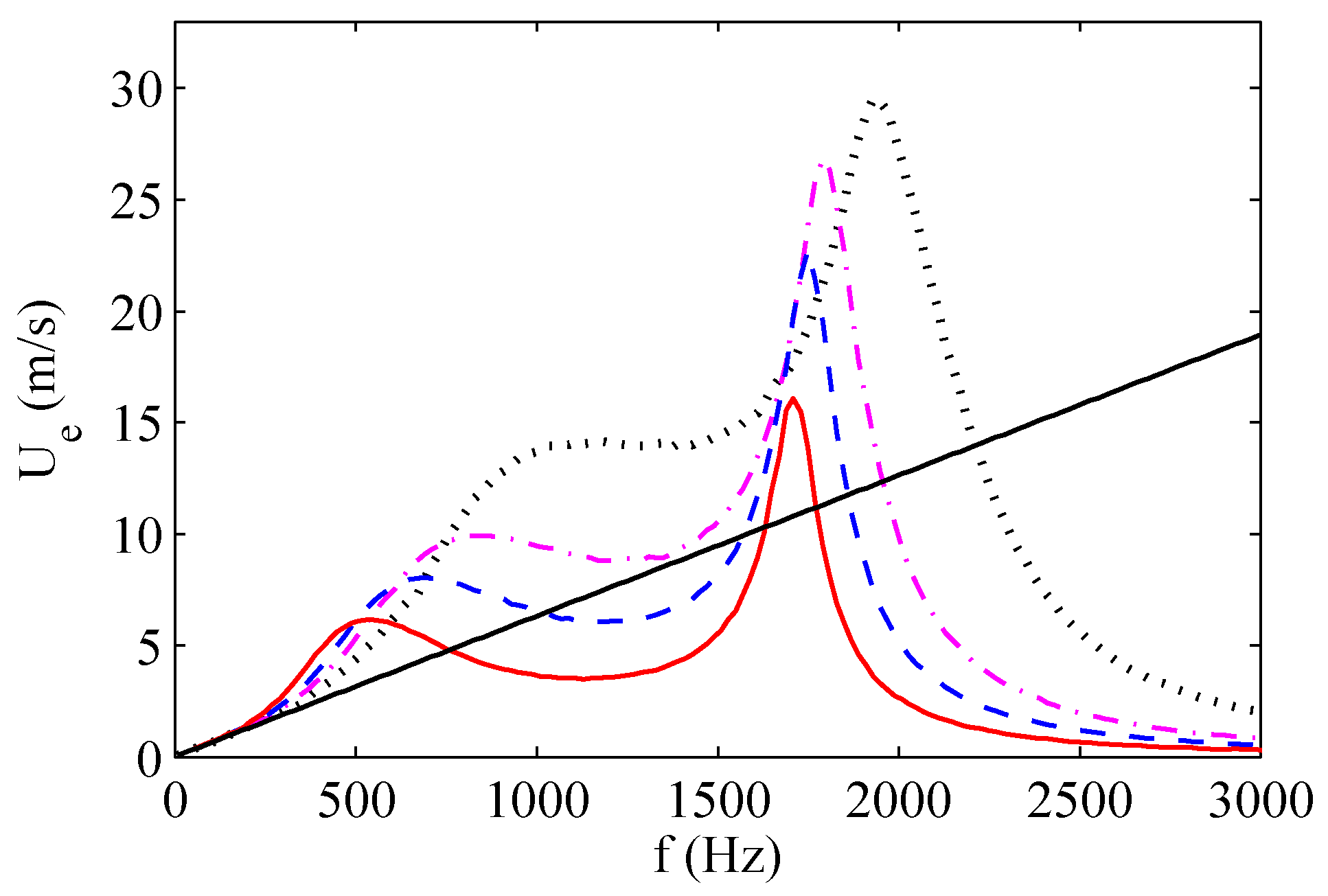 Sensors 17 01216 g012 550