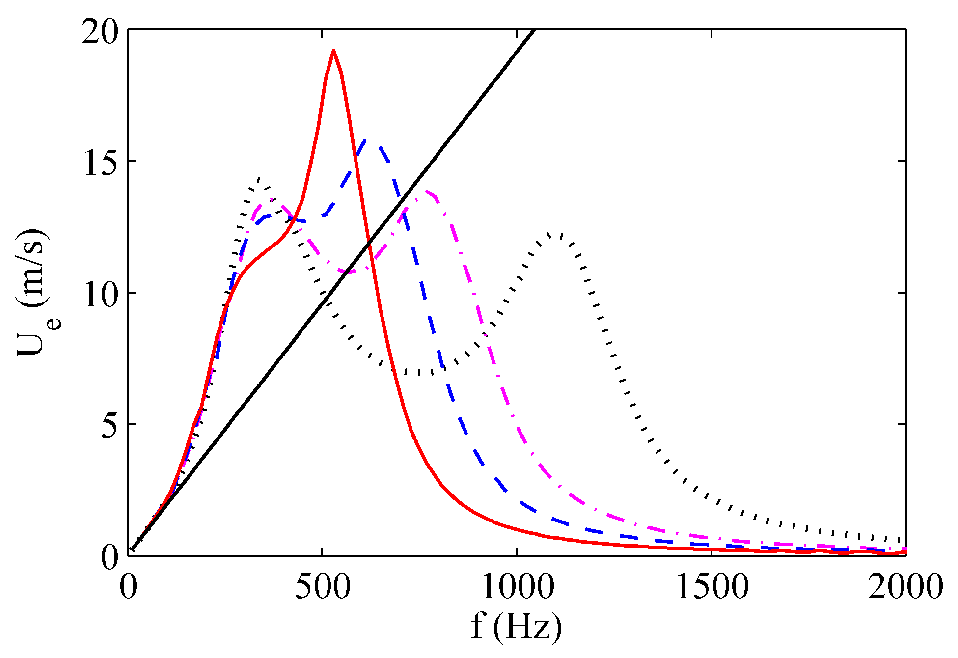 Sensors 17 01216 g013 550