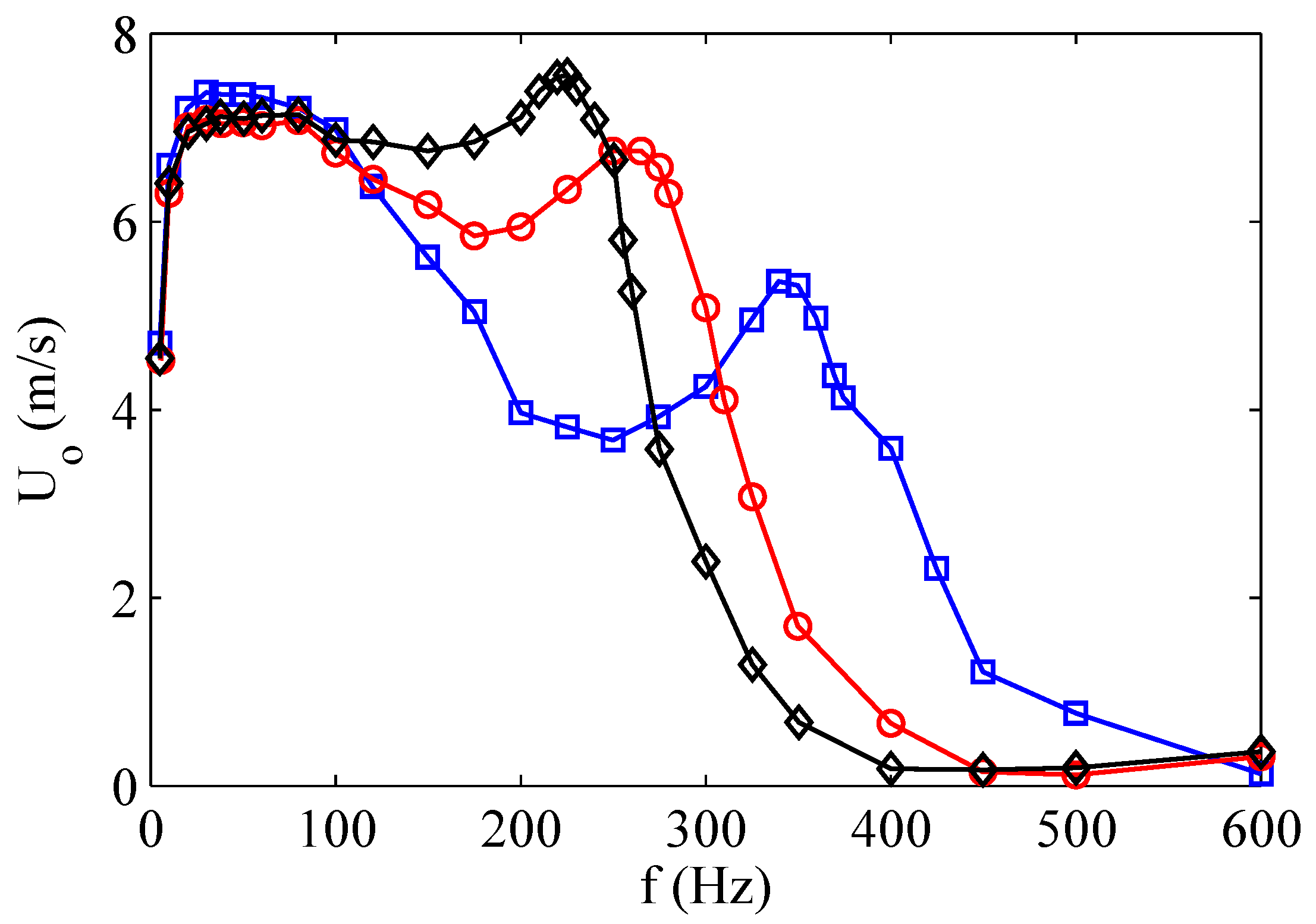 Sensors 17 01216 g014 550
