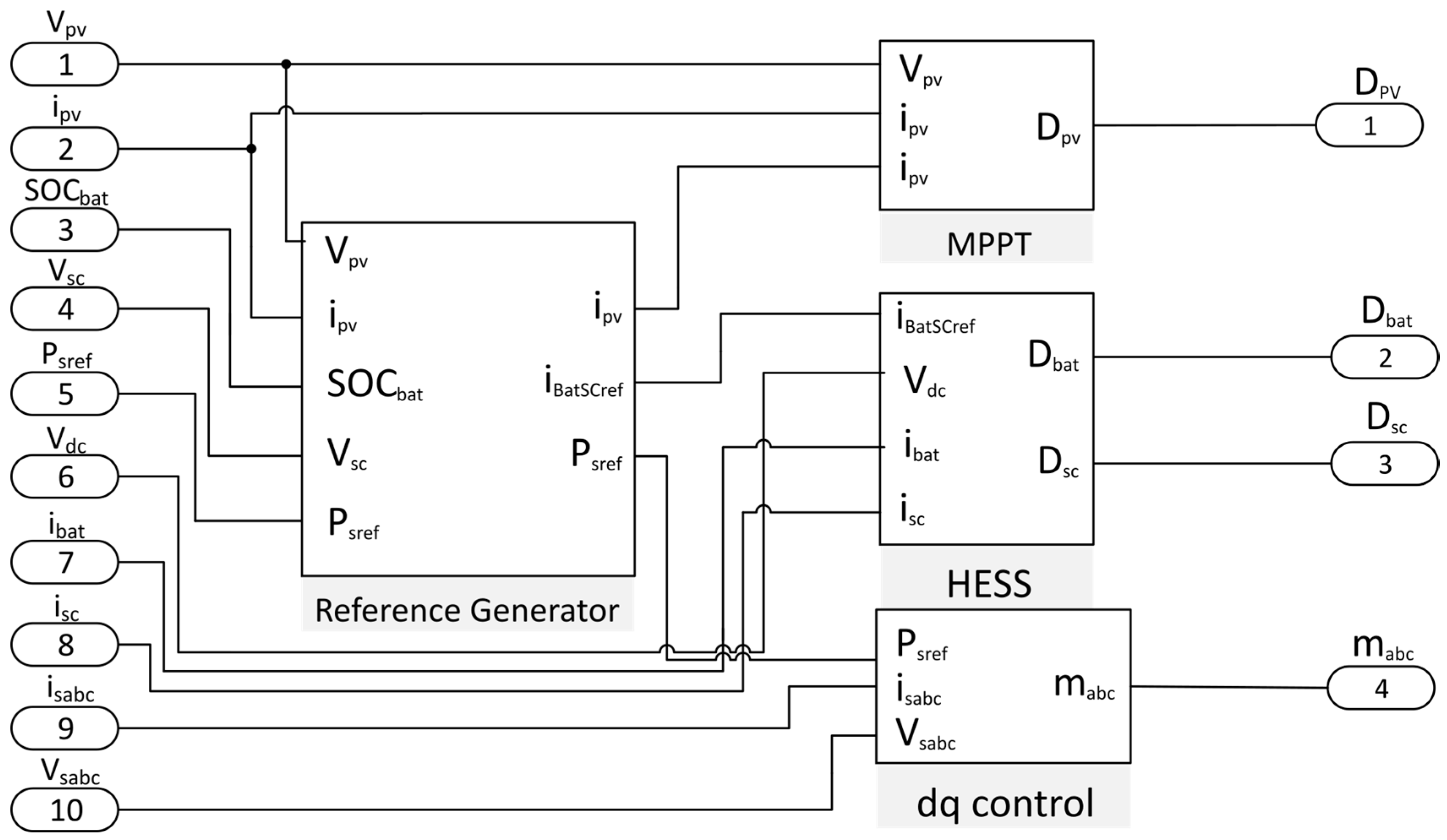 Sensors 17 01217 g005