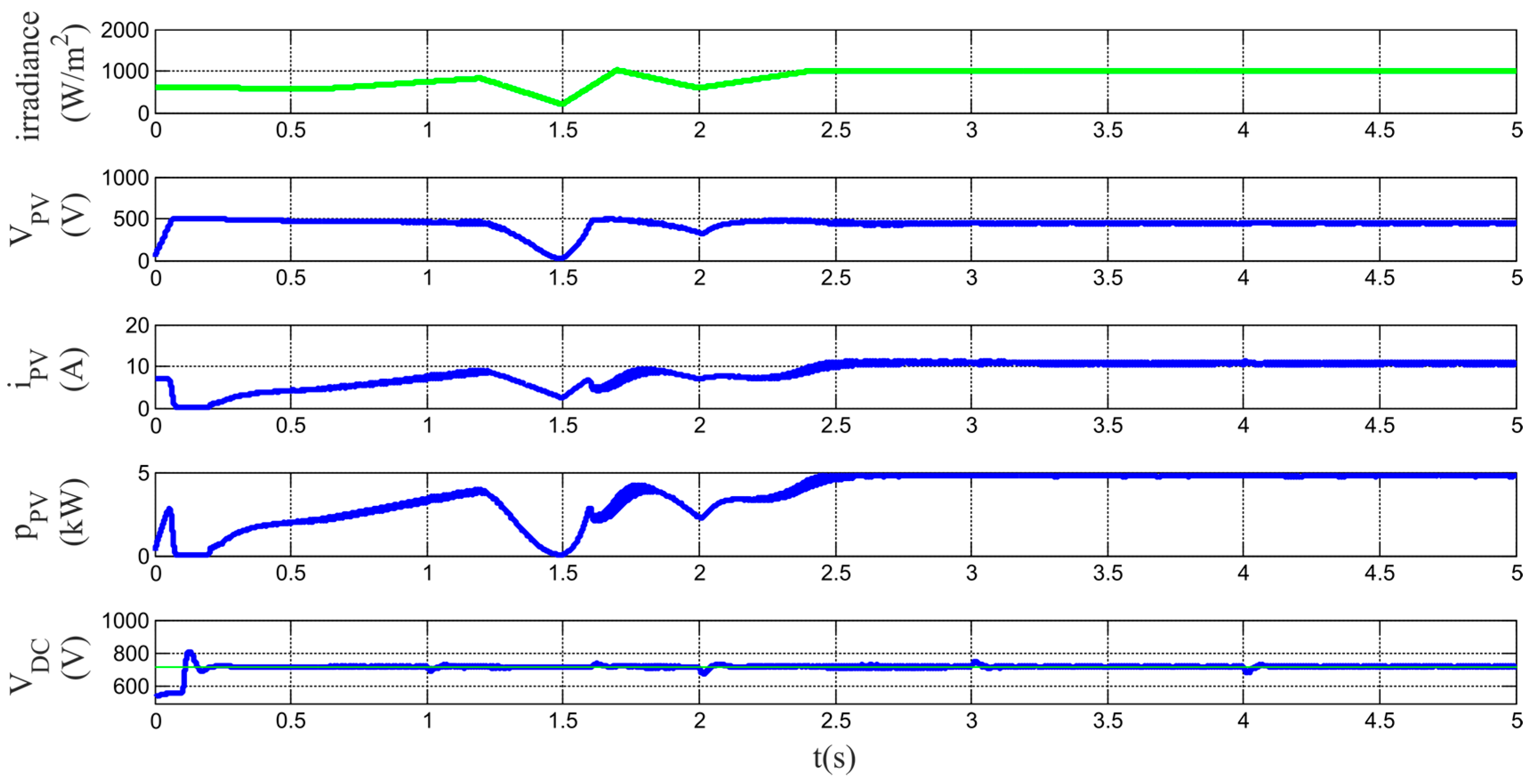 Sensors 17 01217 g010