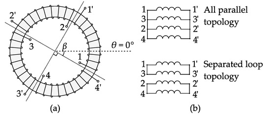 Drd Jetting Chart