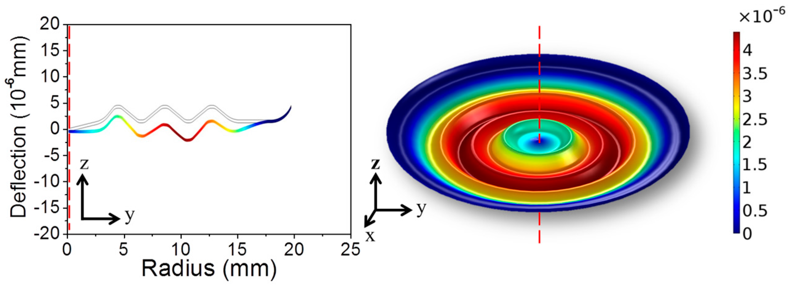 Sensors 17 01219 g002 550