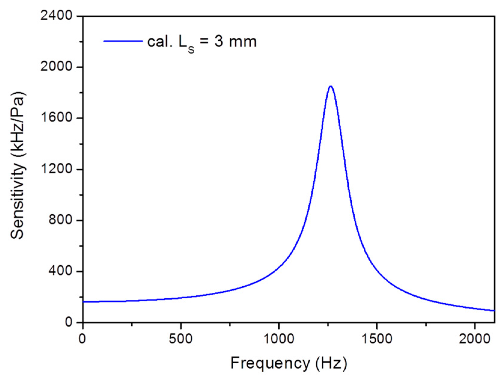 Sensors 17 01219 g003 550