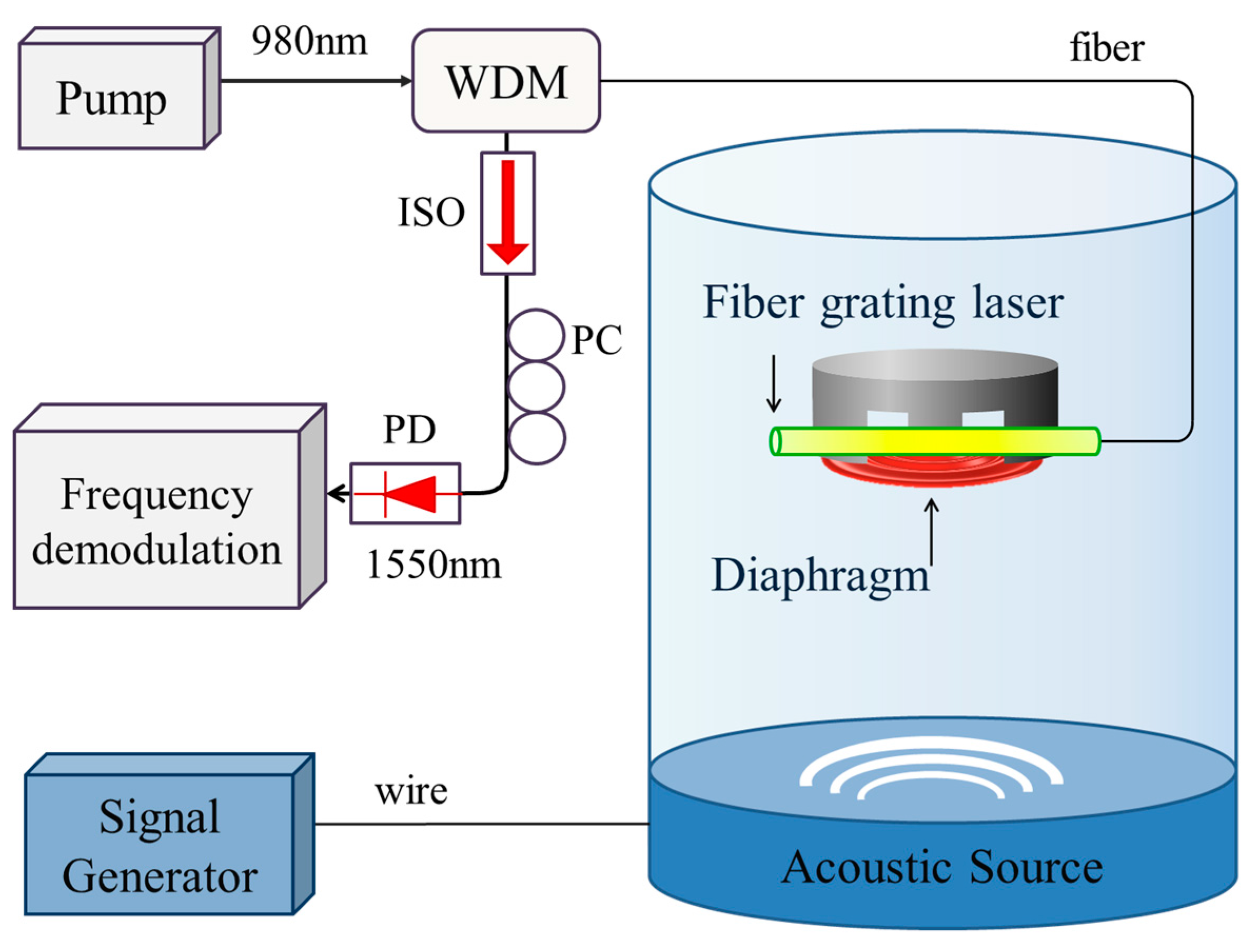 Sensors 17 01219 g004 550