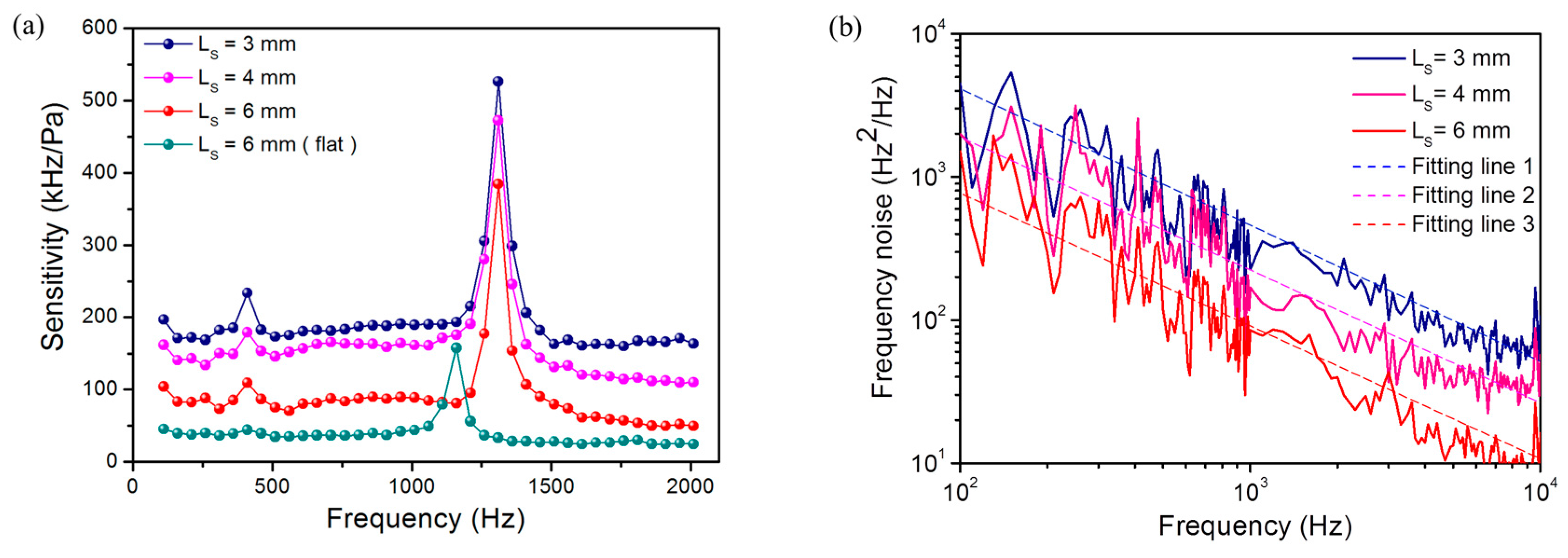 Sensors 17 01219 g006 550