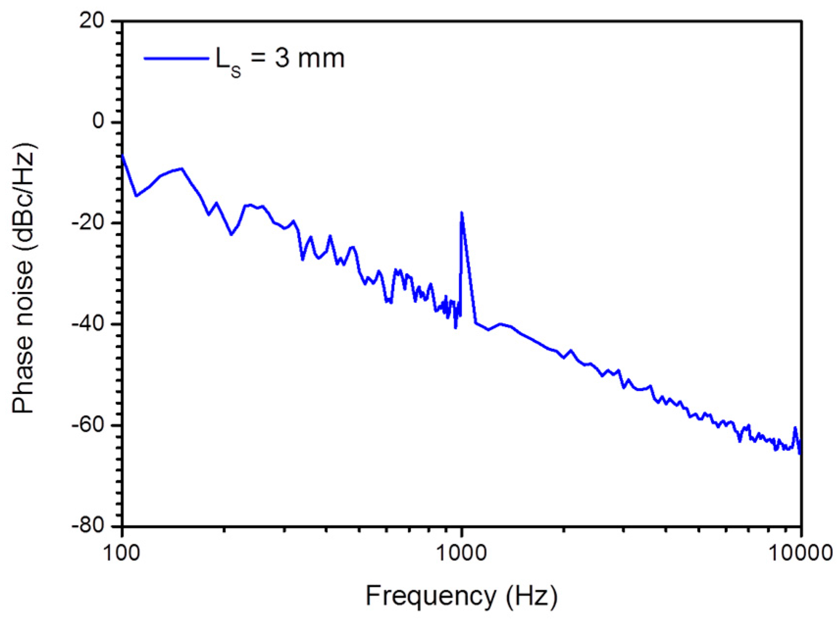 Sensors 17 01219 g007 550