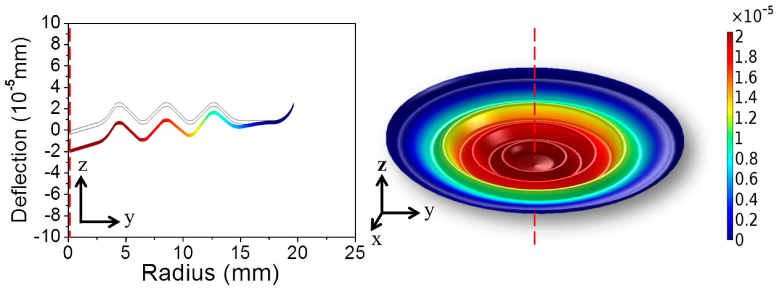 Sensors 17 01219 g008 550
