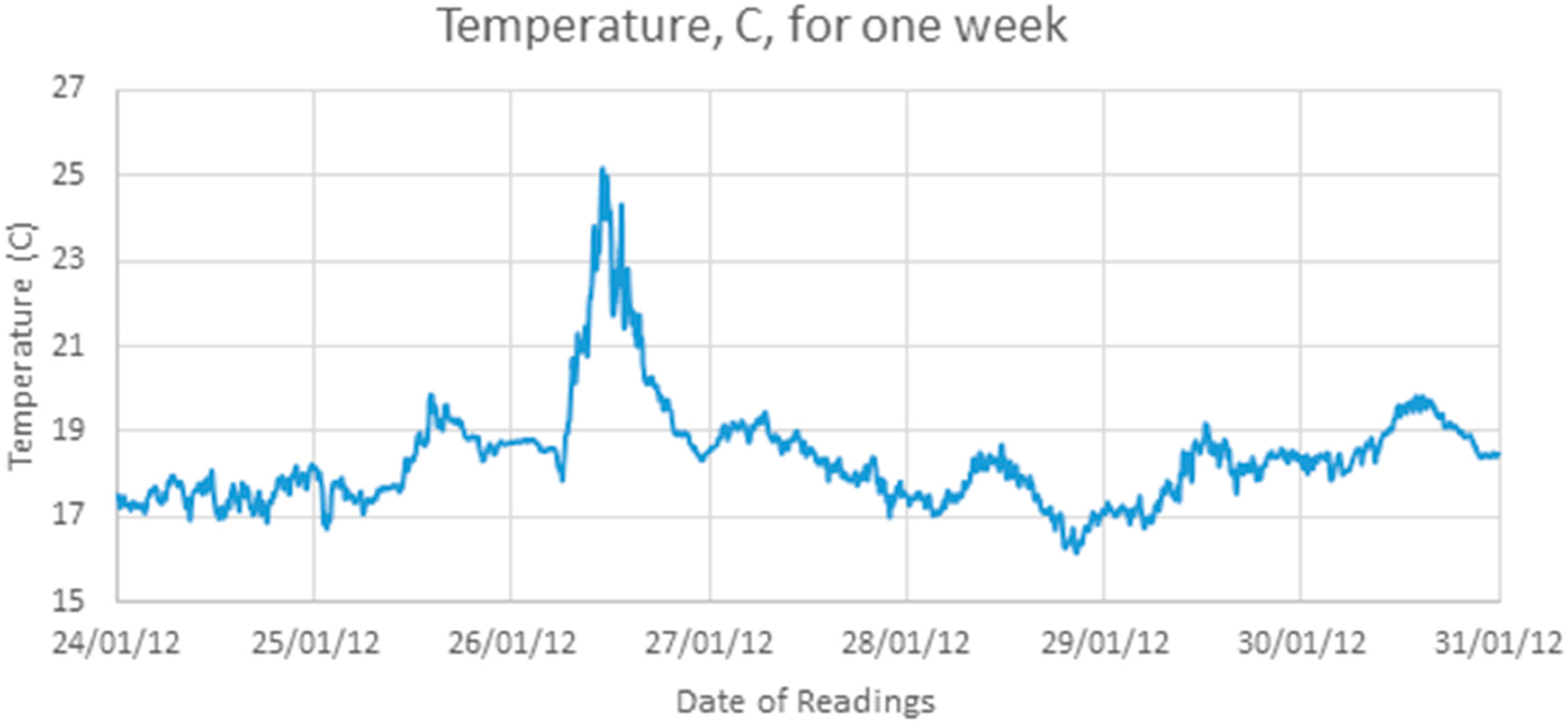 Sensors 17 01221 g002