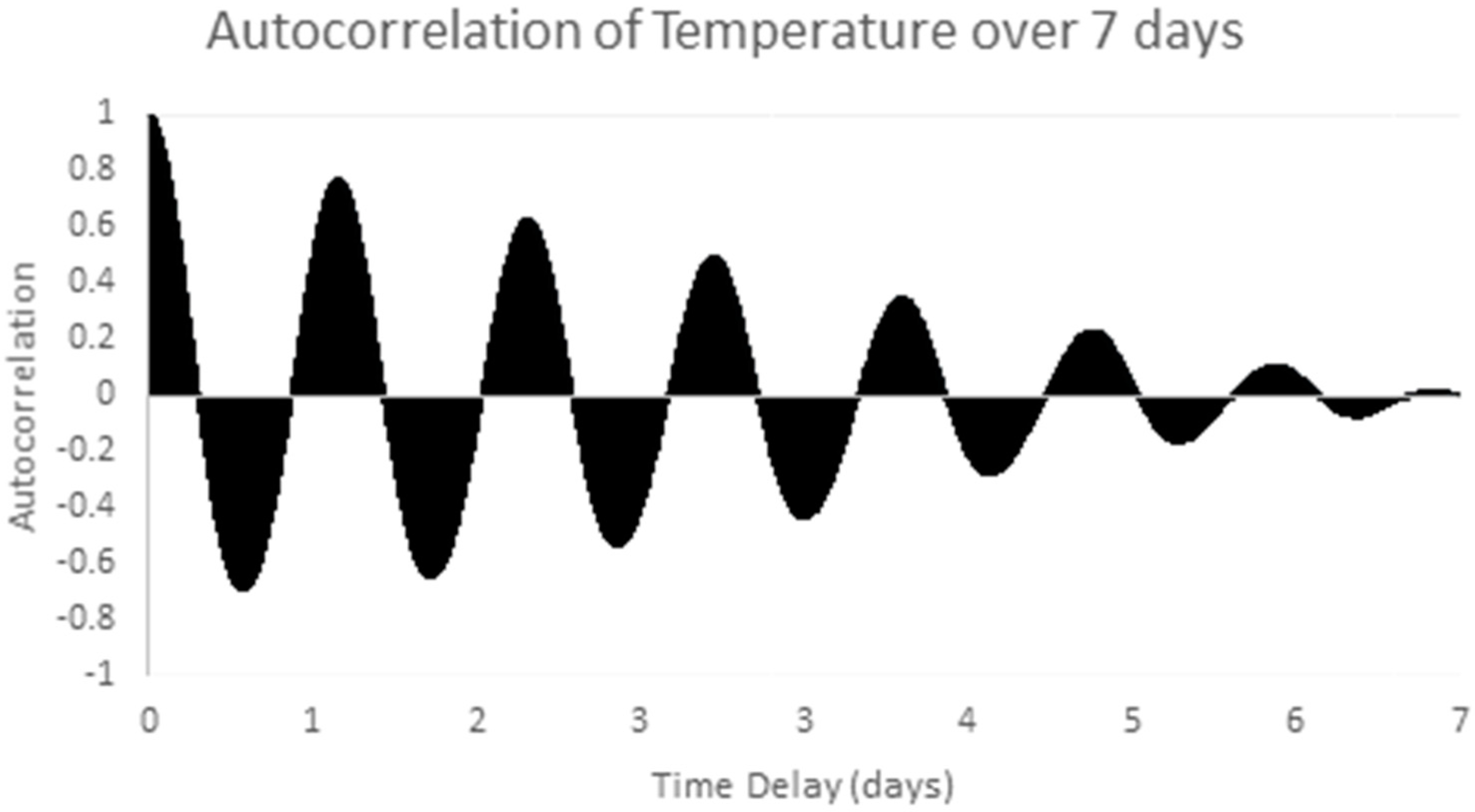 Sensors 17 01221 g009