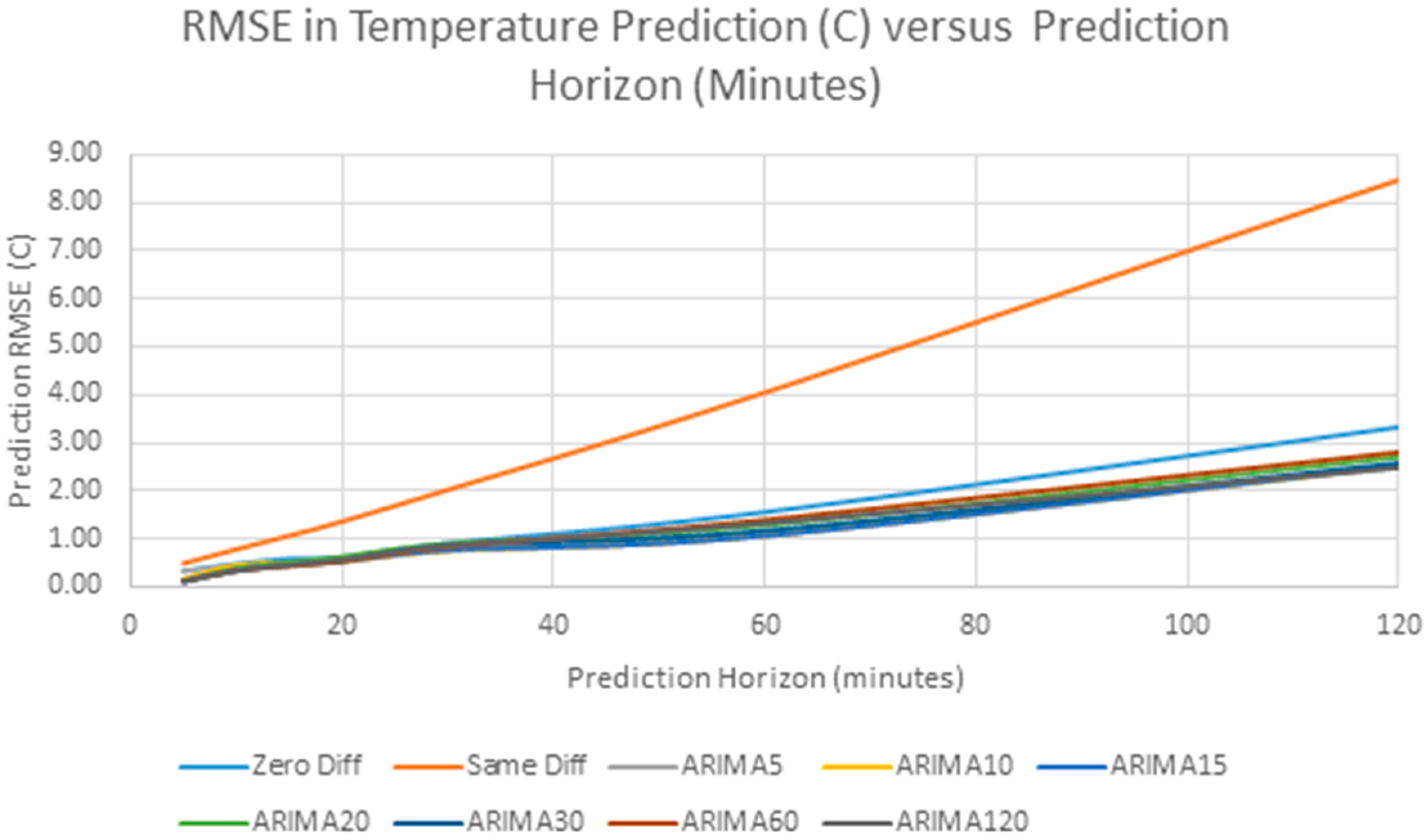 Sensors 17 01221 g012