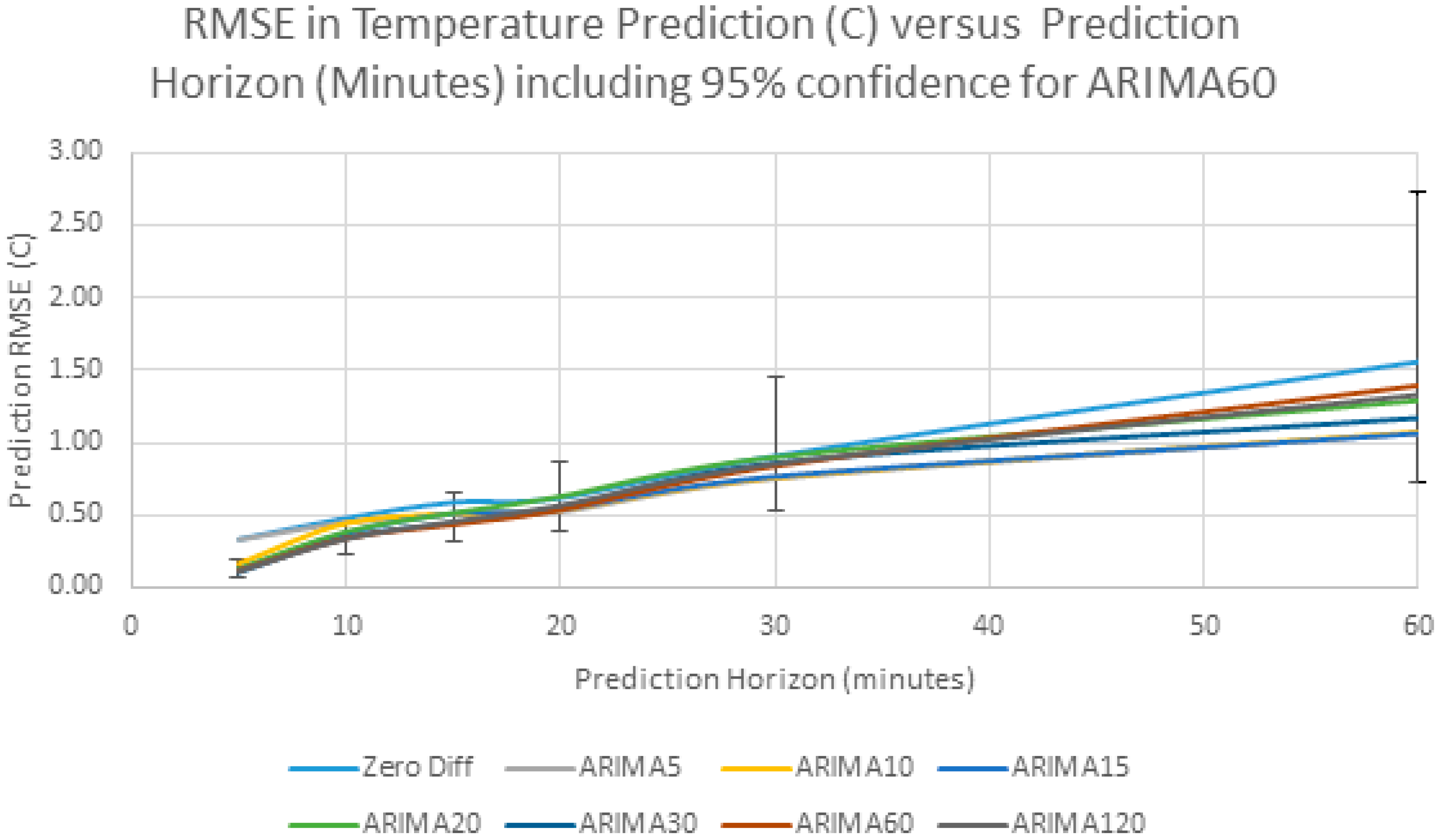 Sensors 17 01221 g013