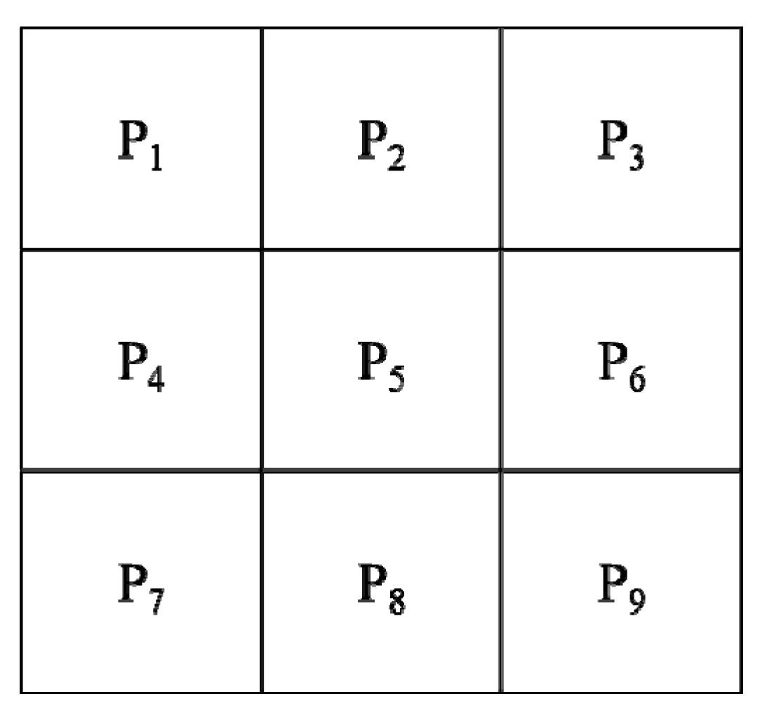Sensors 17 01224 g003