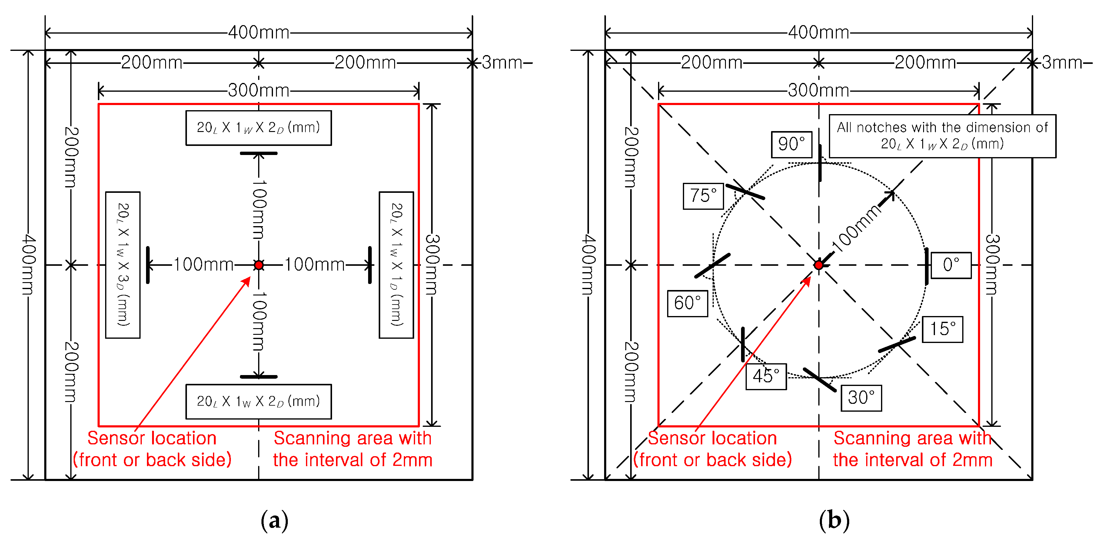Sensors 17 01224 g005