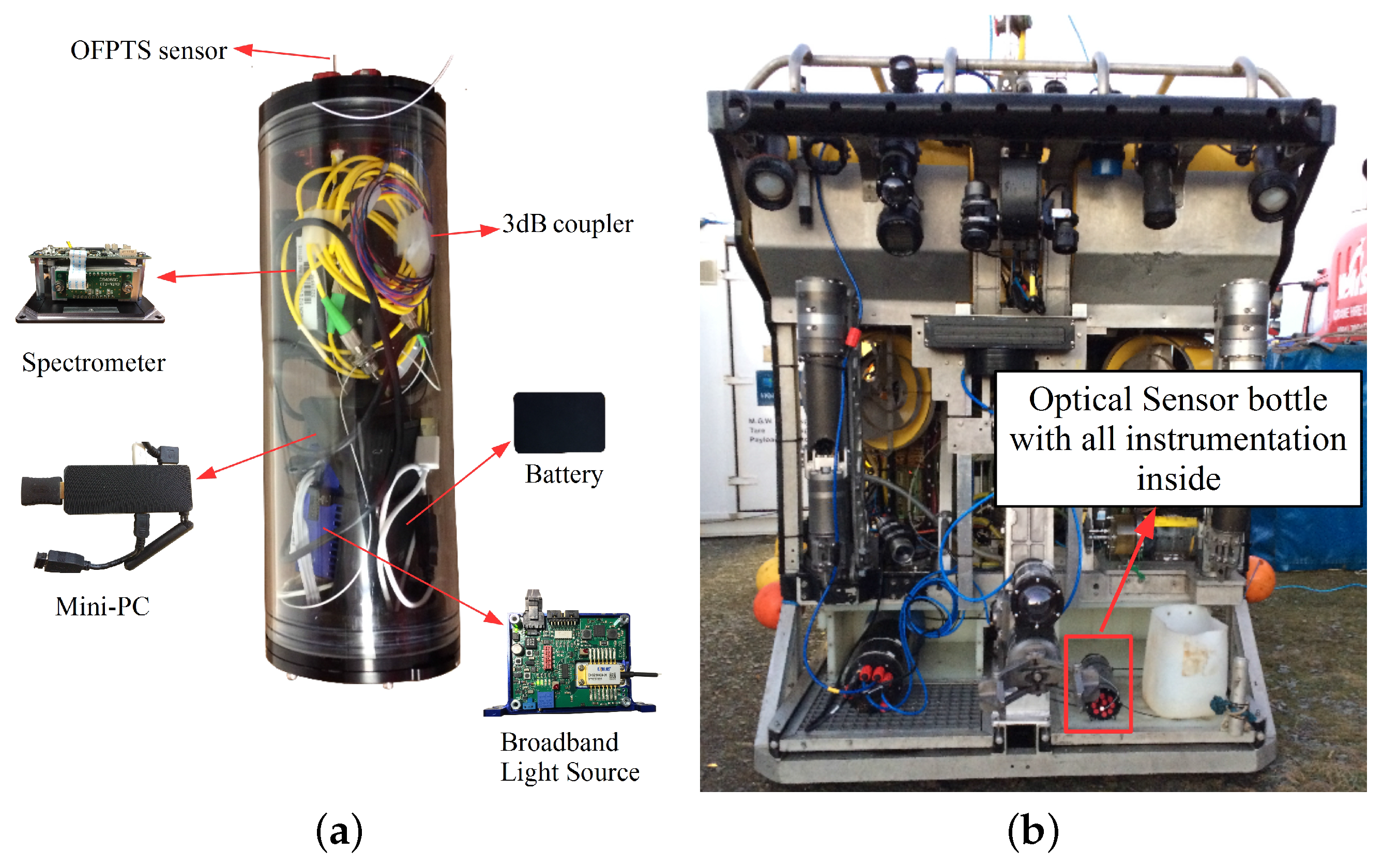 sensors free full text underwater depth and temperature sensing based on fiber optic technology for marine and fresh water applications html