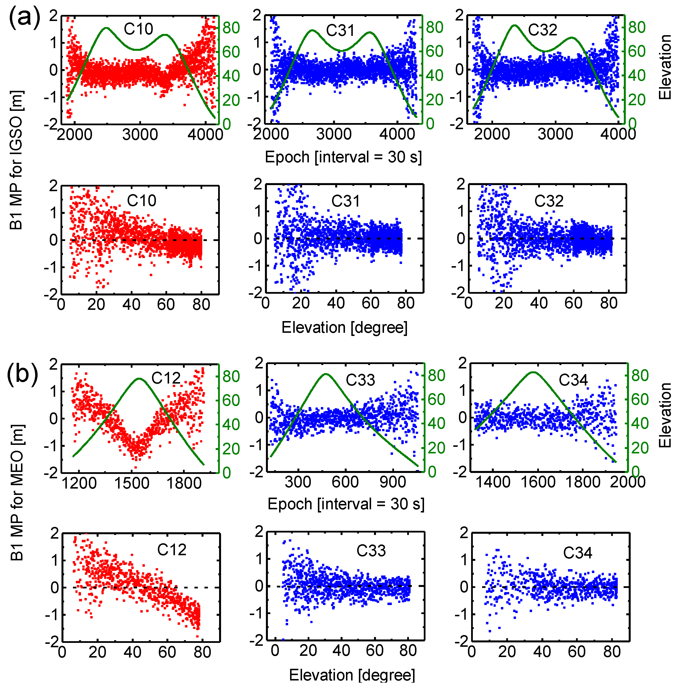 Sensors Free Full Text Performance Of s 3 Measurement Quality Analysis Precise Orbit And Clock Determination Html Sensors Free Full Text Performance Of s 3 Measurement Quality Analysis Precise Orbit And Clock Determination Html