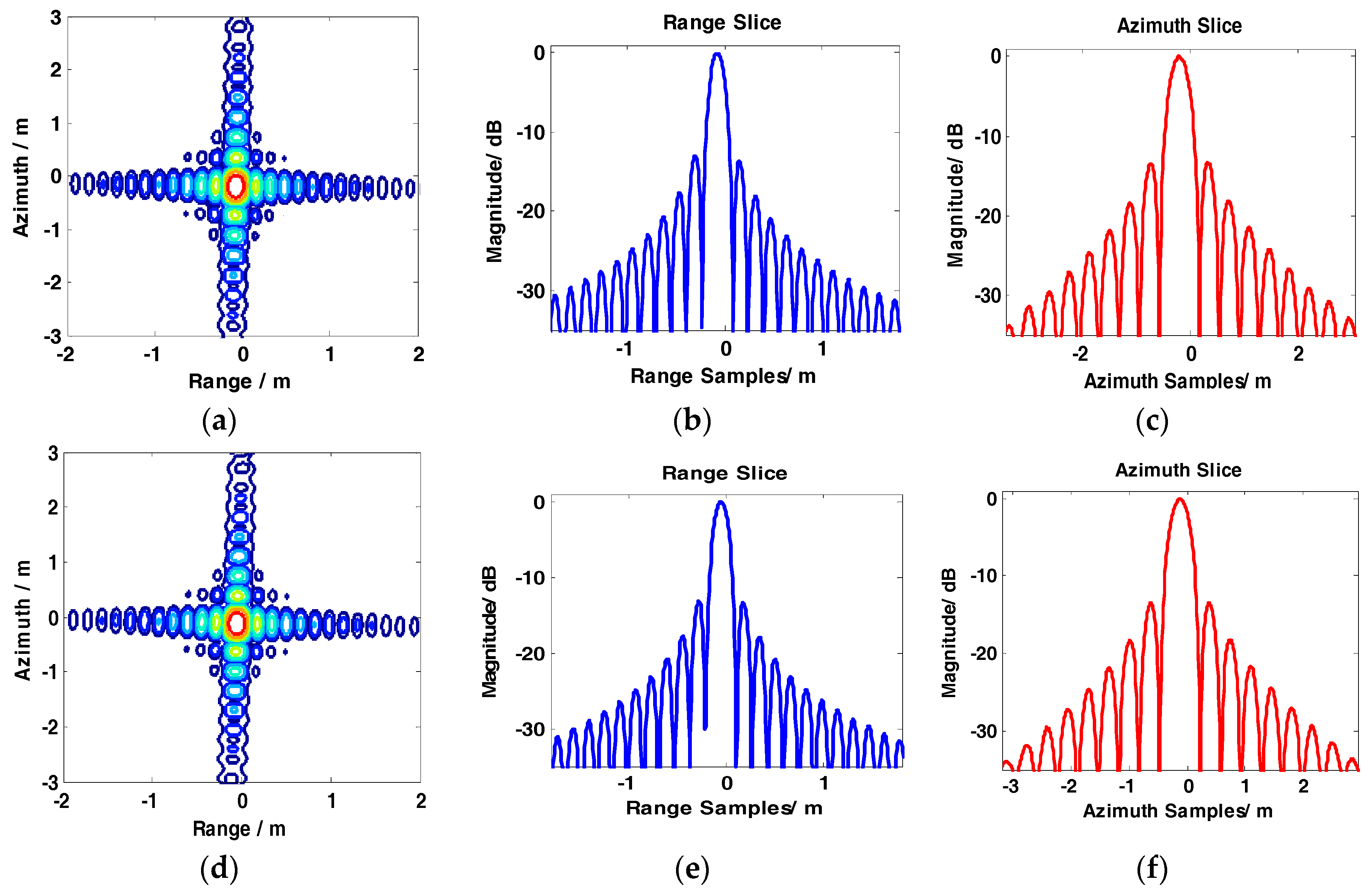 Sensors 17 01237 g009a