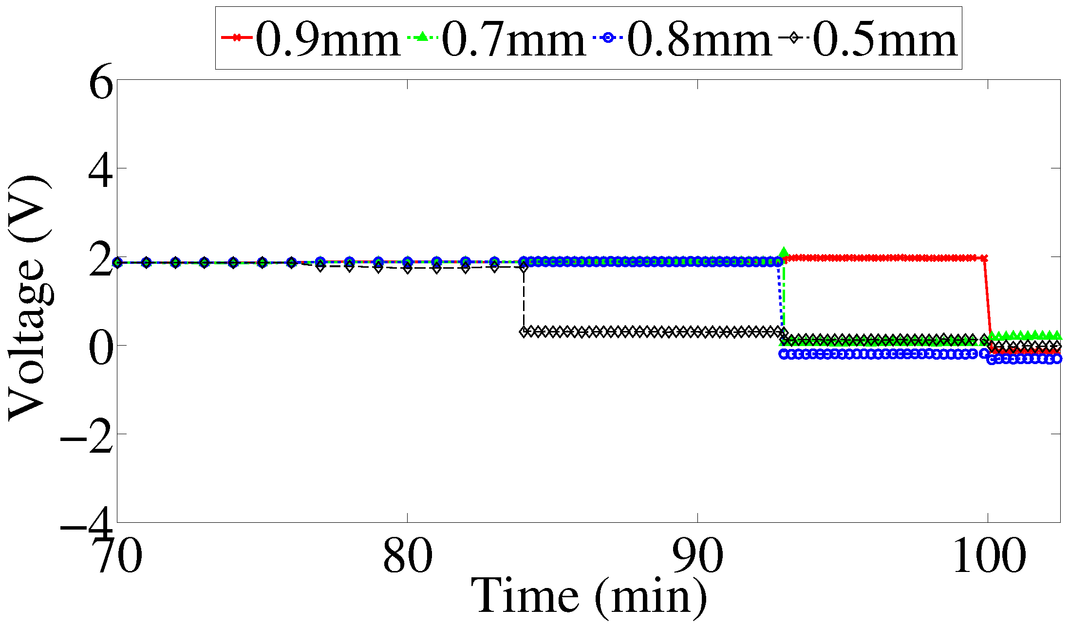 Sensors 17 01238 g012 550