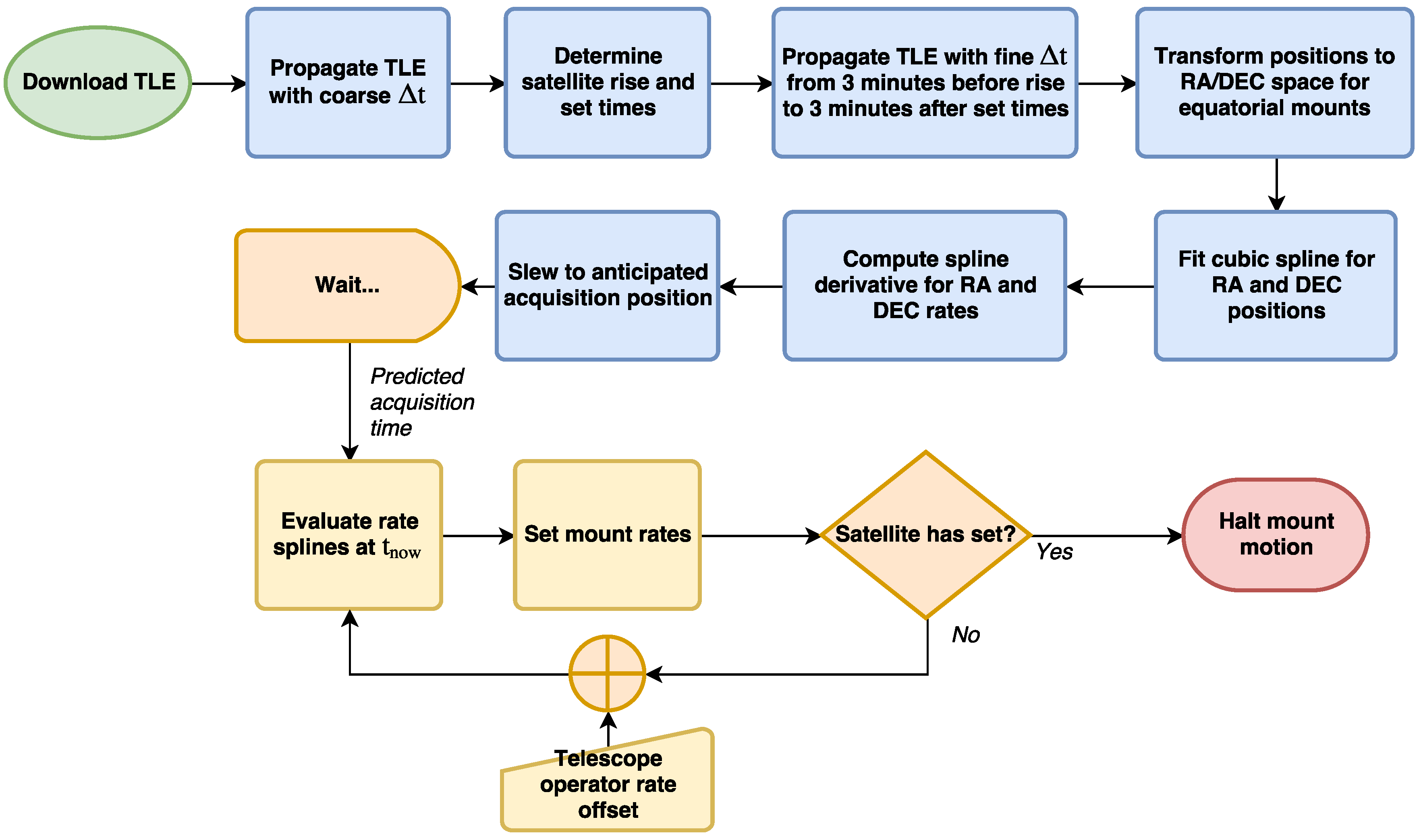 Sensors 17 01239 g005 550