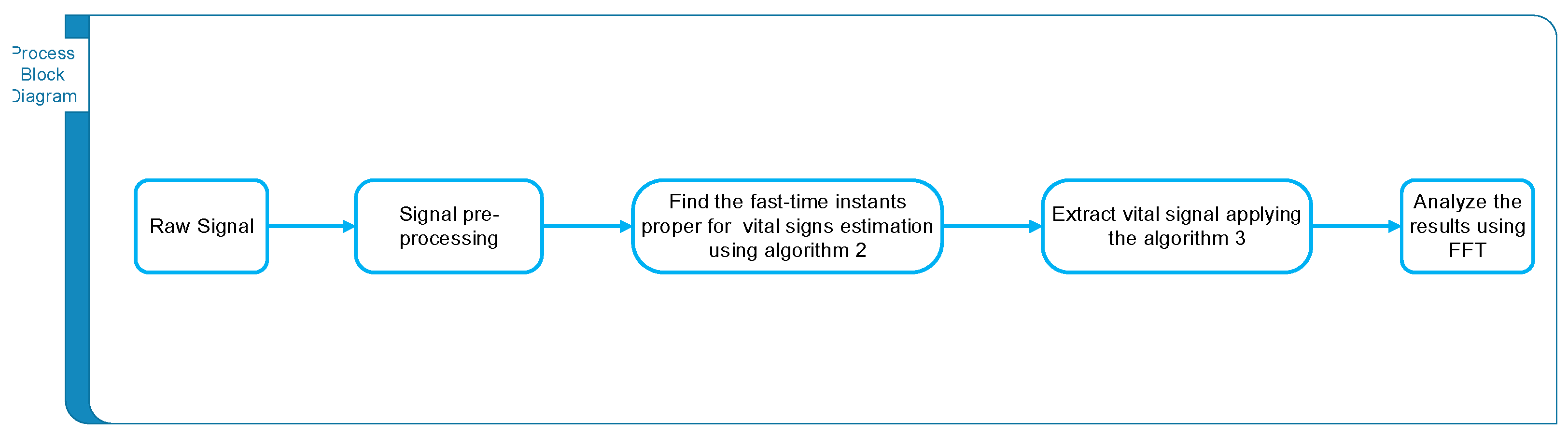 Sensors 17 01240 g003