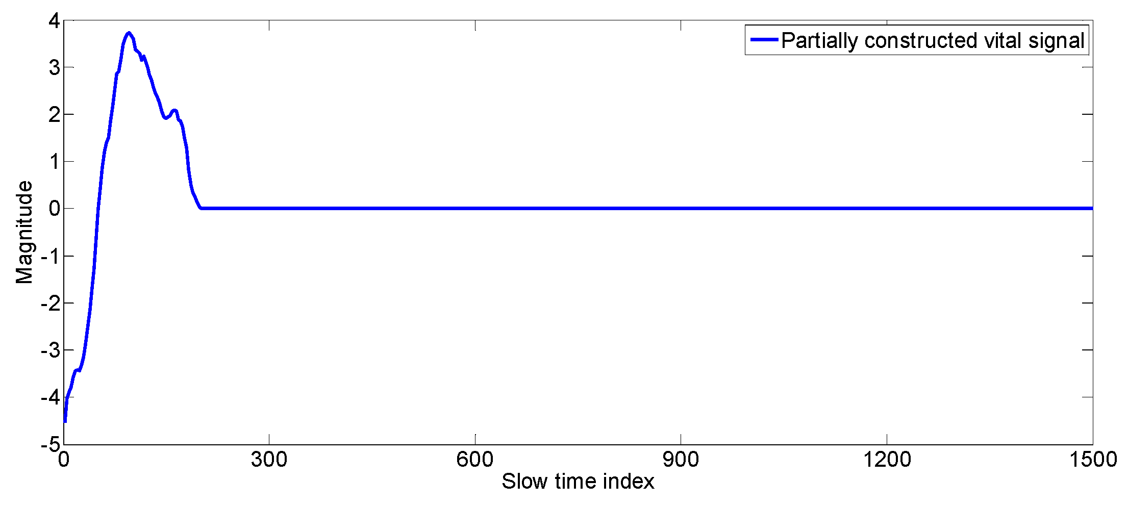 Sensors 17 01240 g008