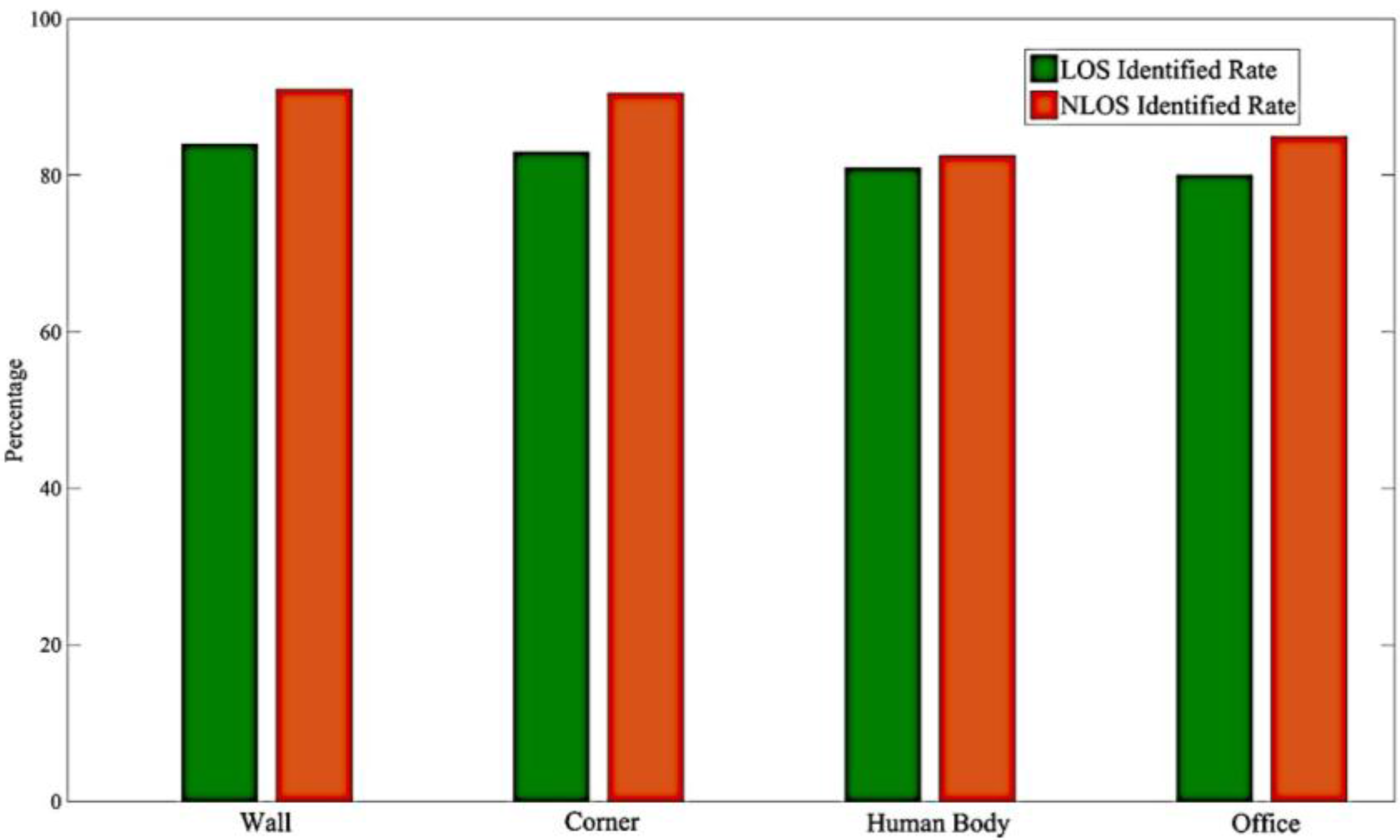 Sensors 17 01242 g011