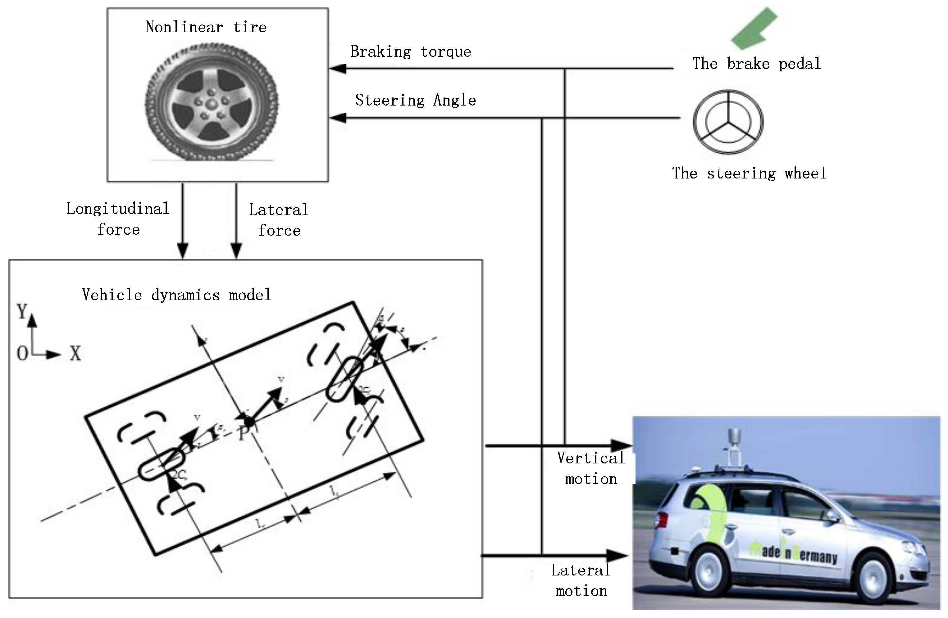 Sensors 17 01244 g003