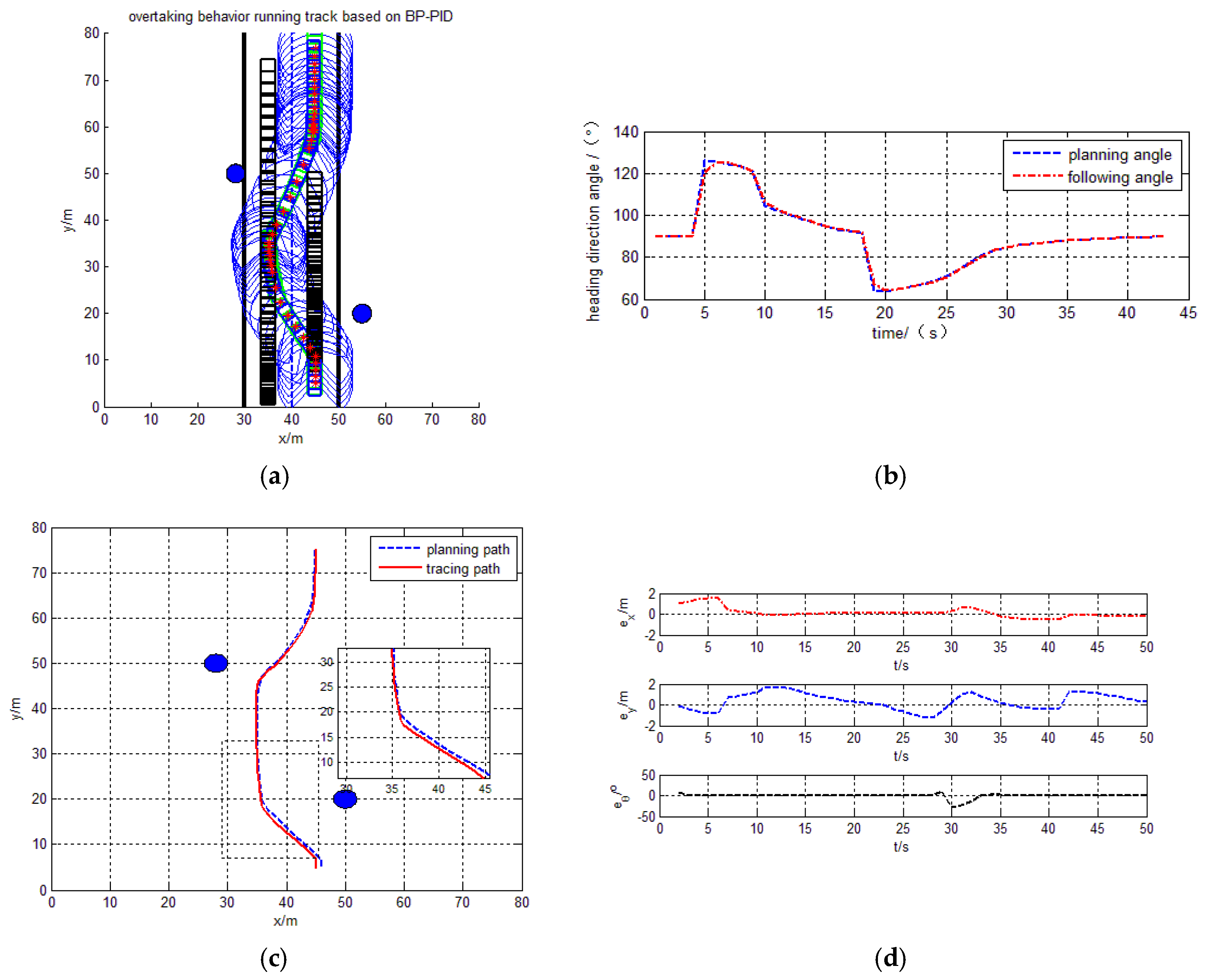 Sensors 17 01244 g011