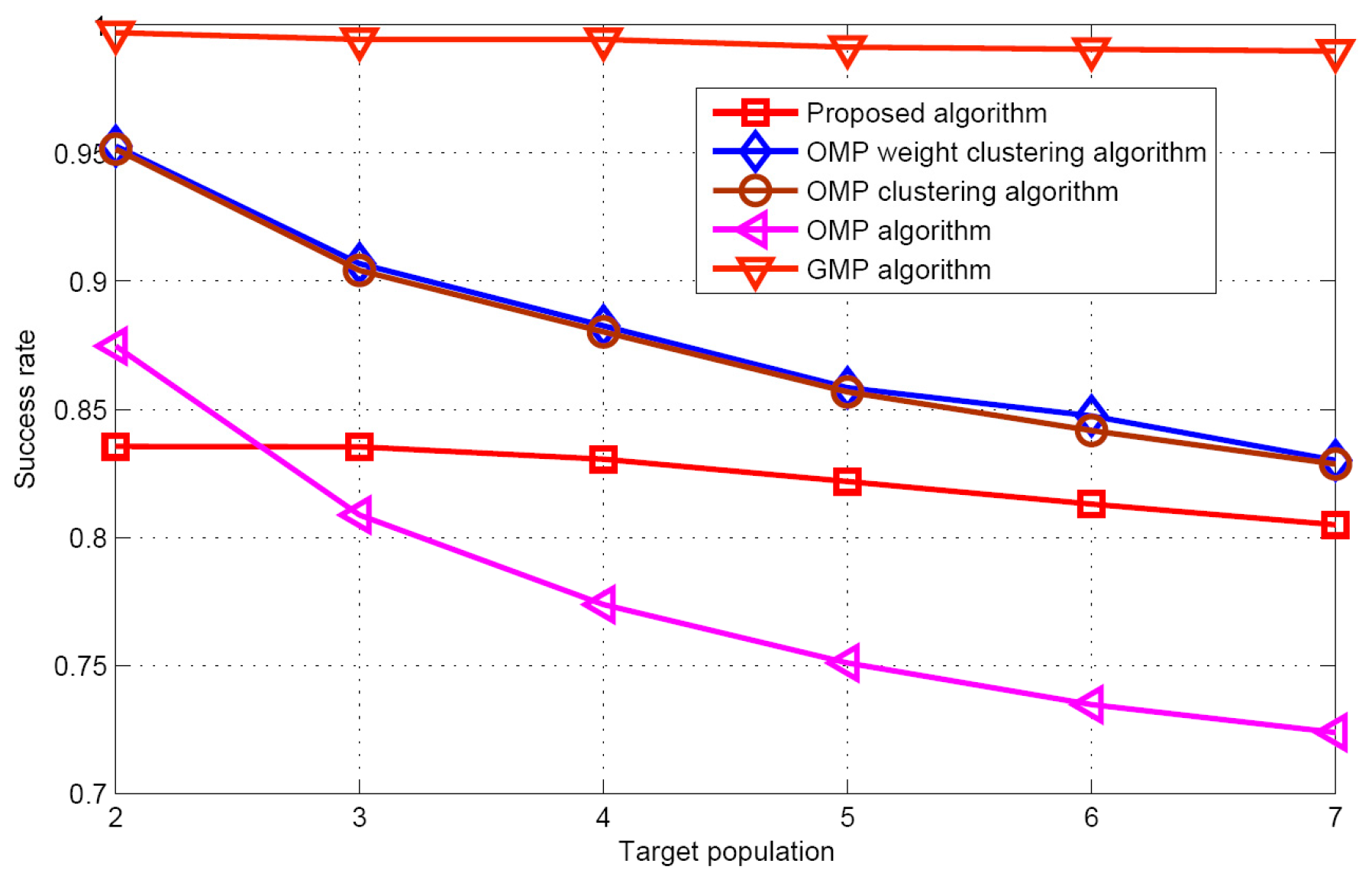 Sensors 17 01246 g007
