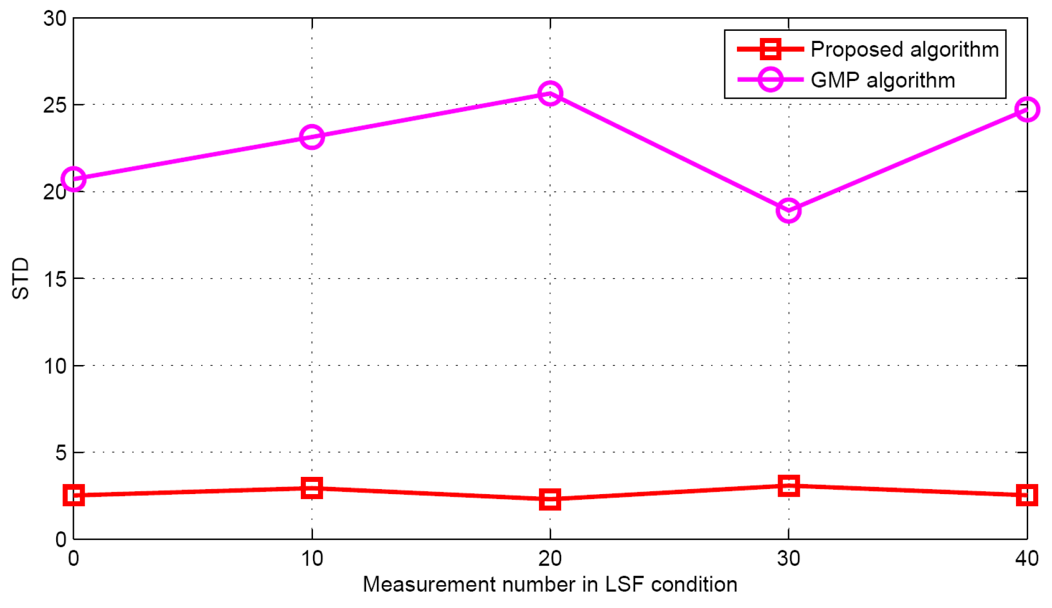 Sensors 17 01246 g015