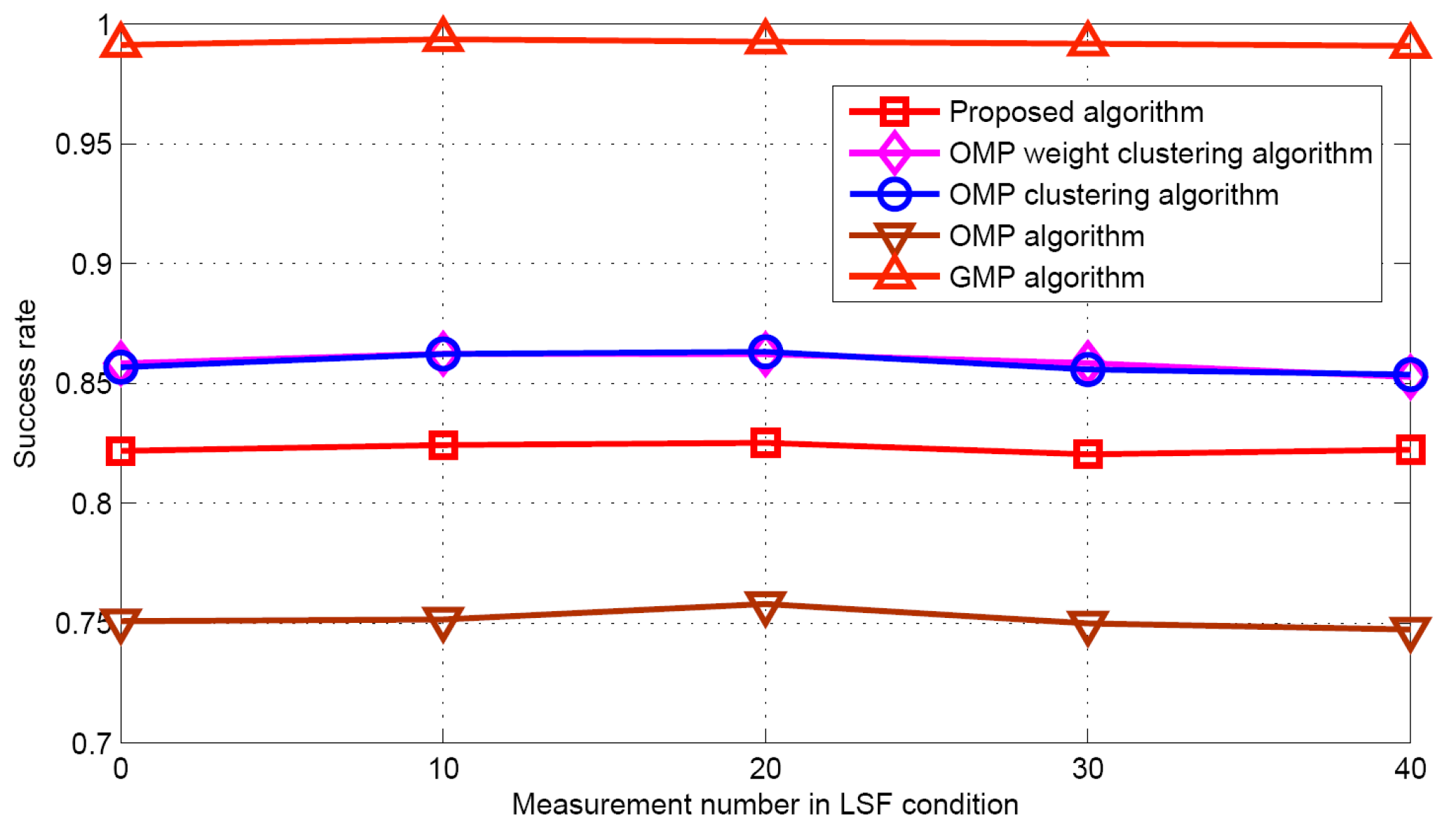 Sensors 17 01246 g017