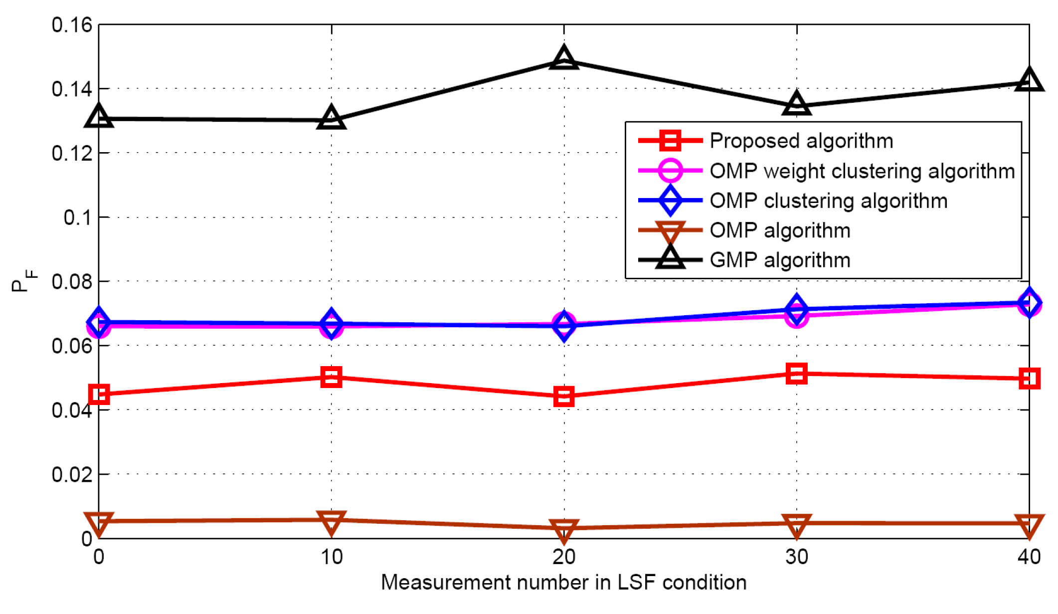 Sensors 17 01246 g018