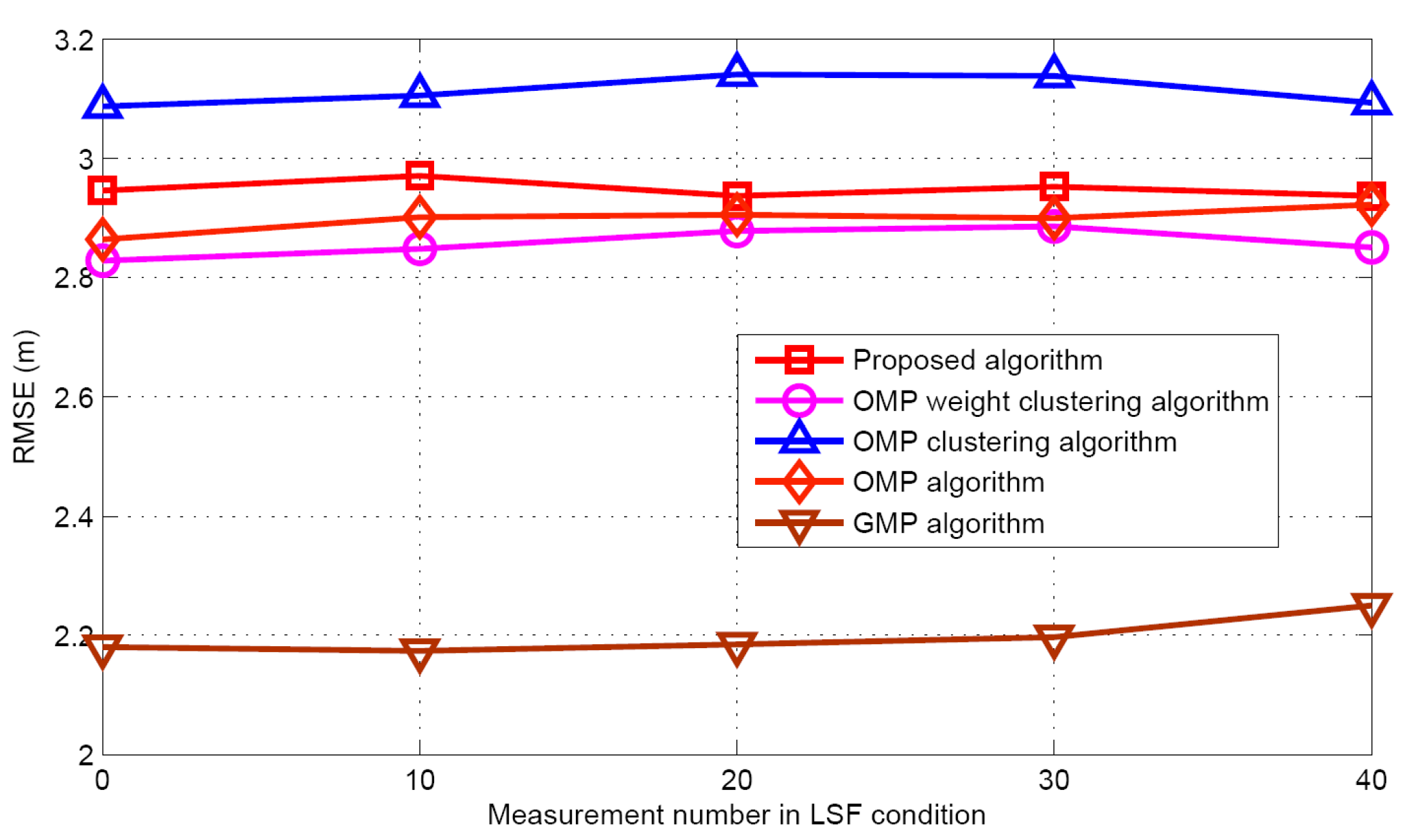 Sensors 17 01246 g019