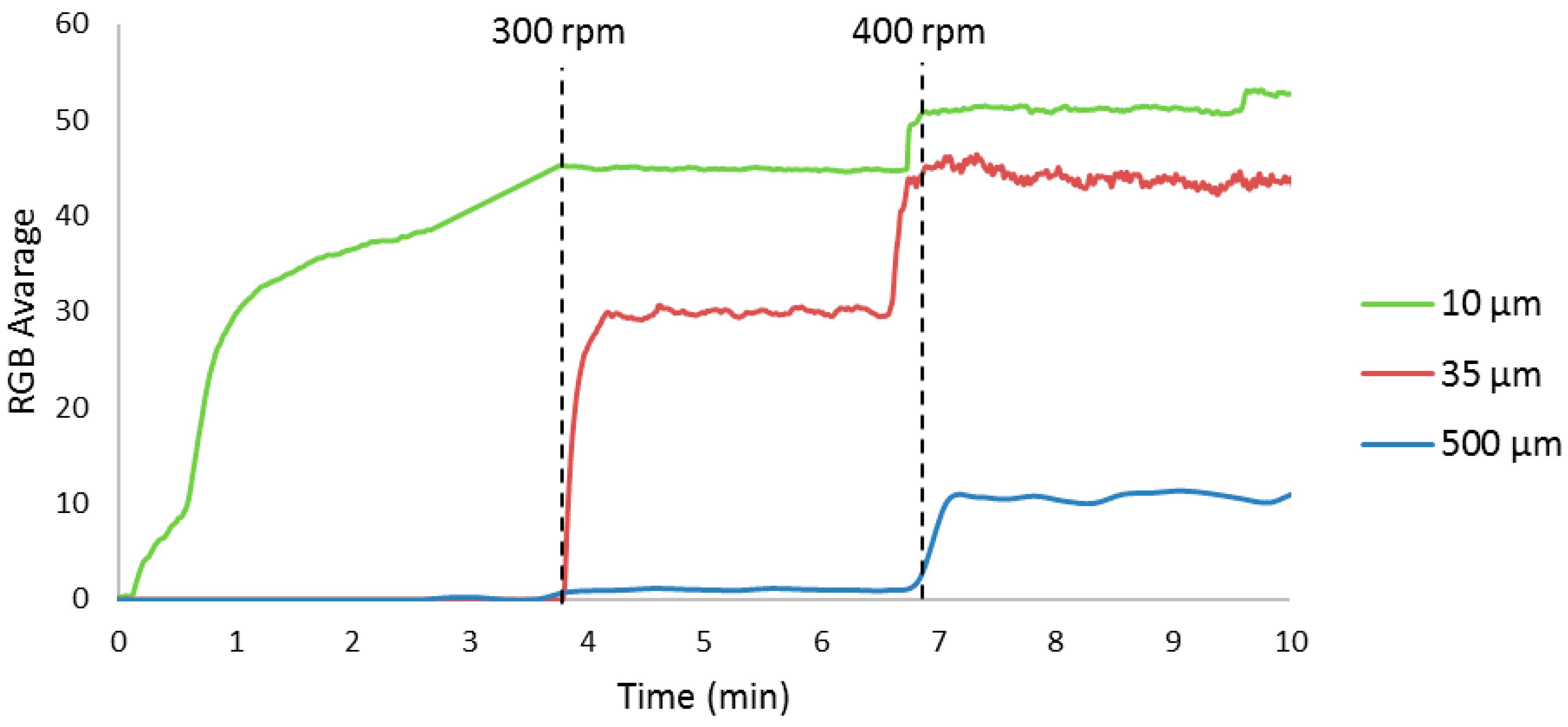 Sensors 17 01248 g002