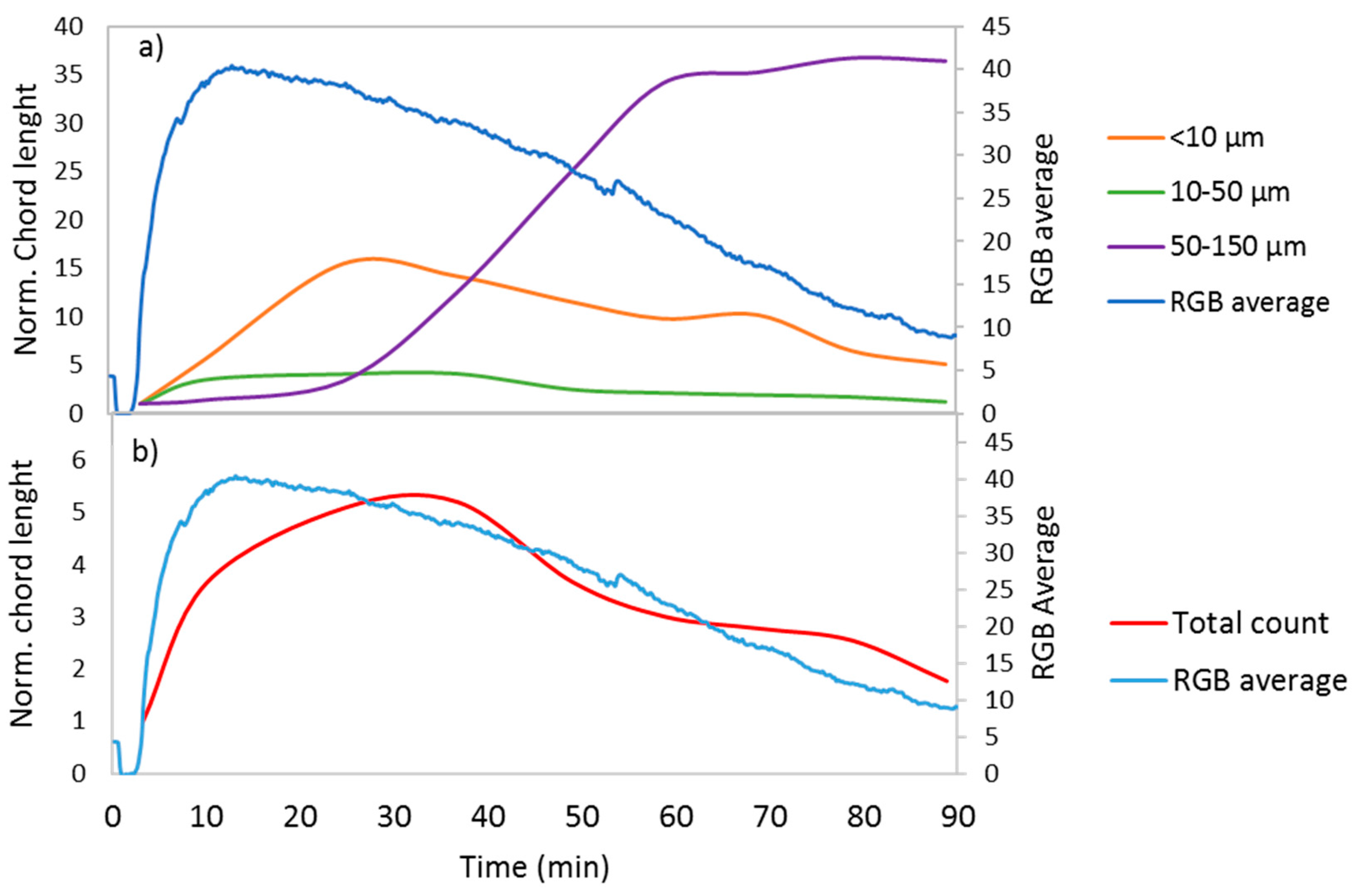 Sensors 17 01248 g003