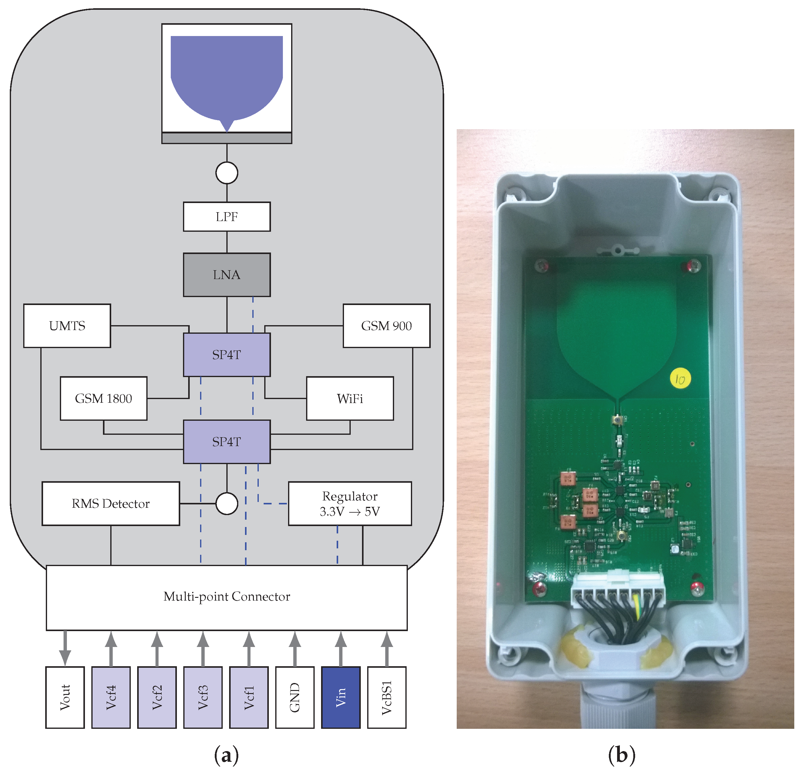 Sensors 17 01250 g002