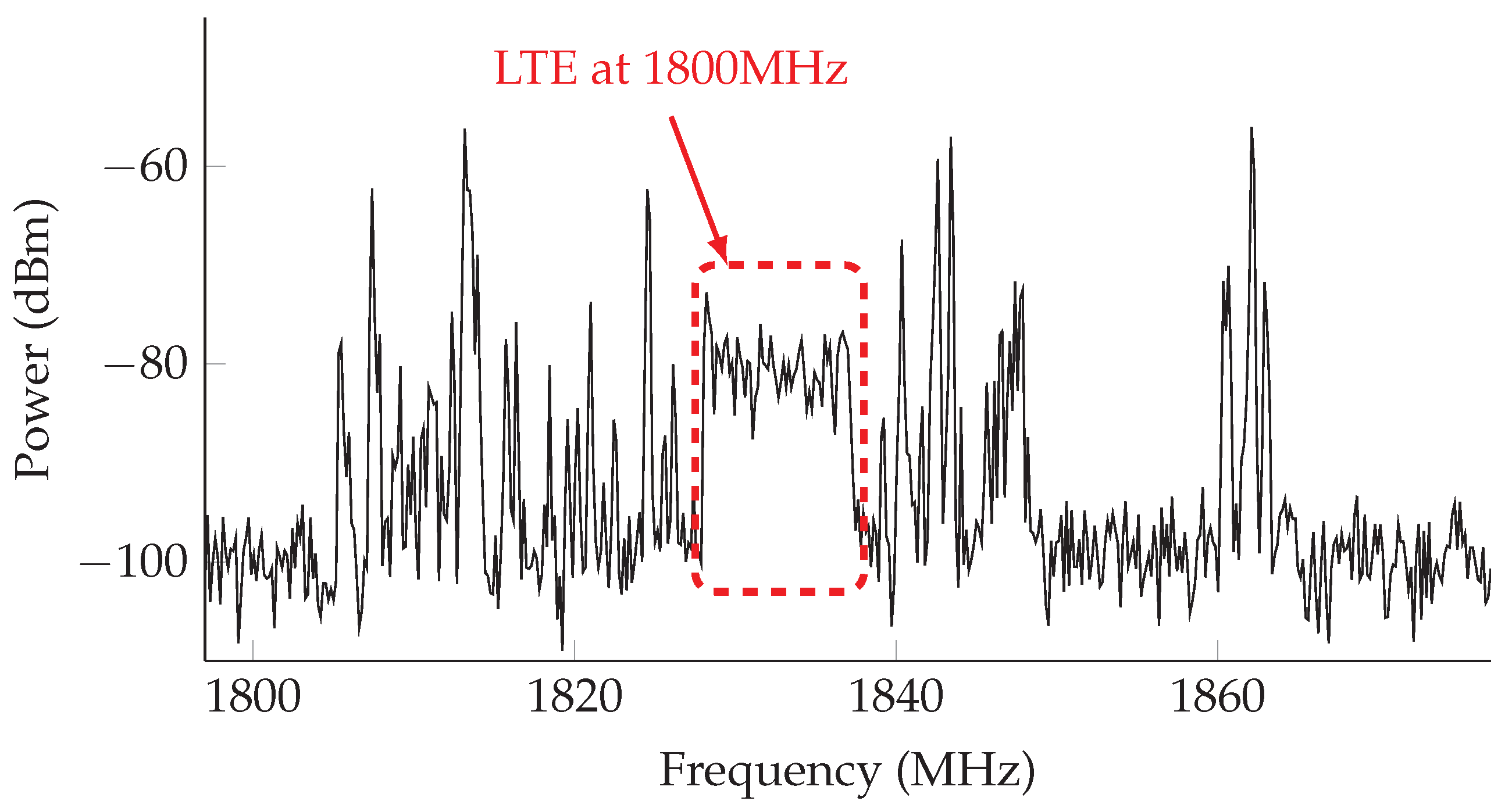 Sensors 17 01250 g005